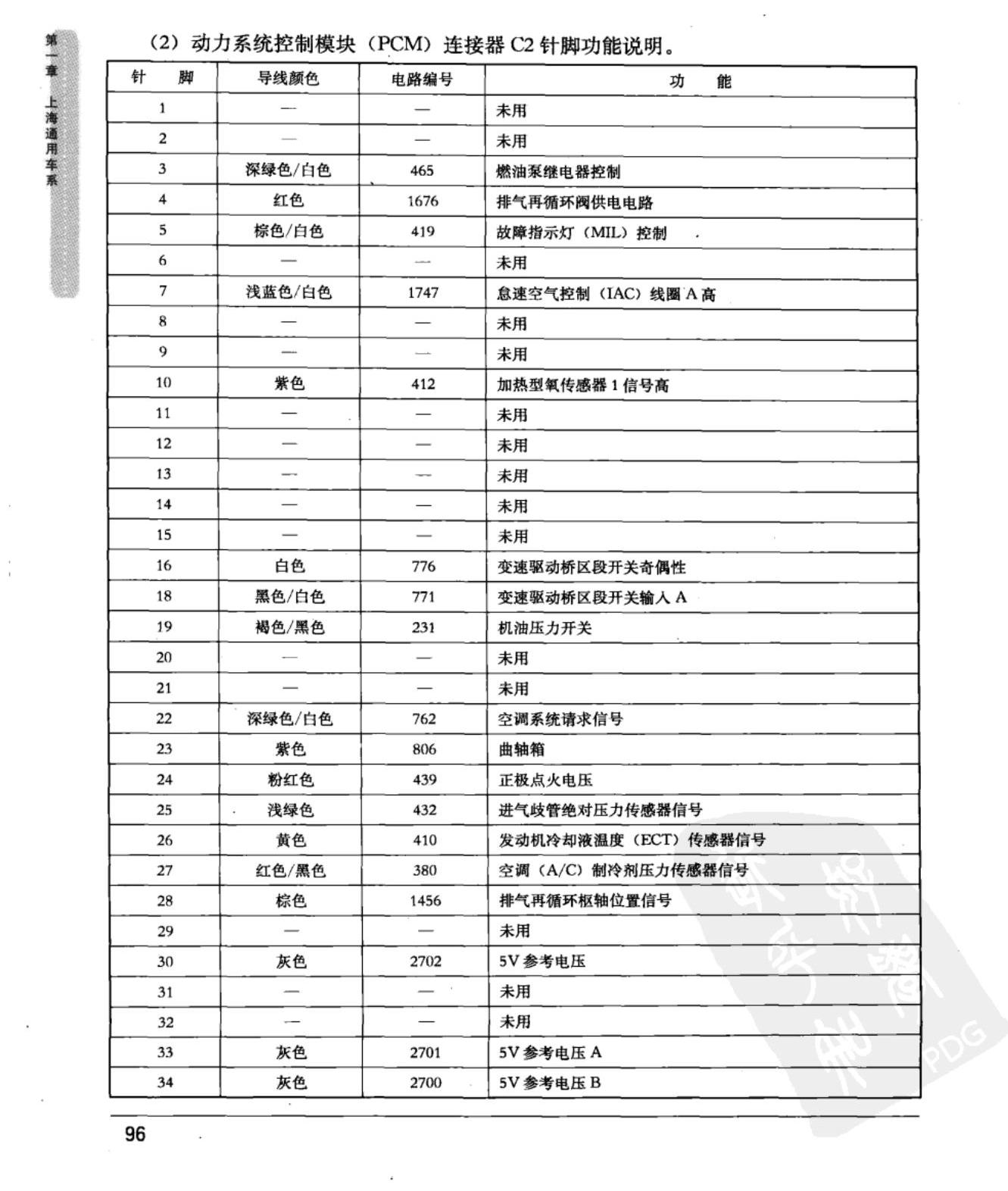 上海通用GL8陆尊 动力系统控制模块端子图