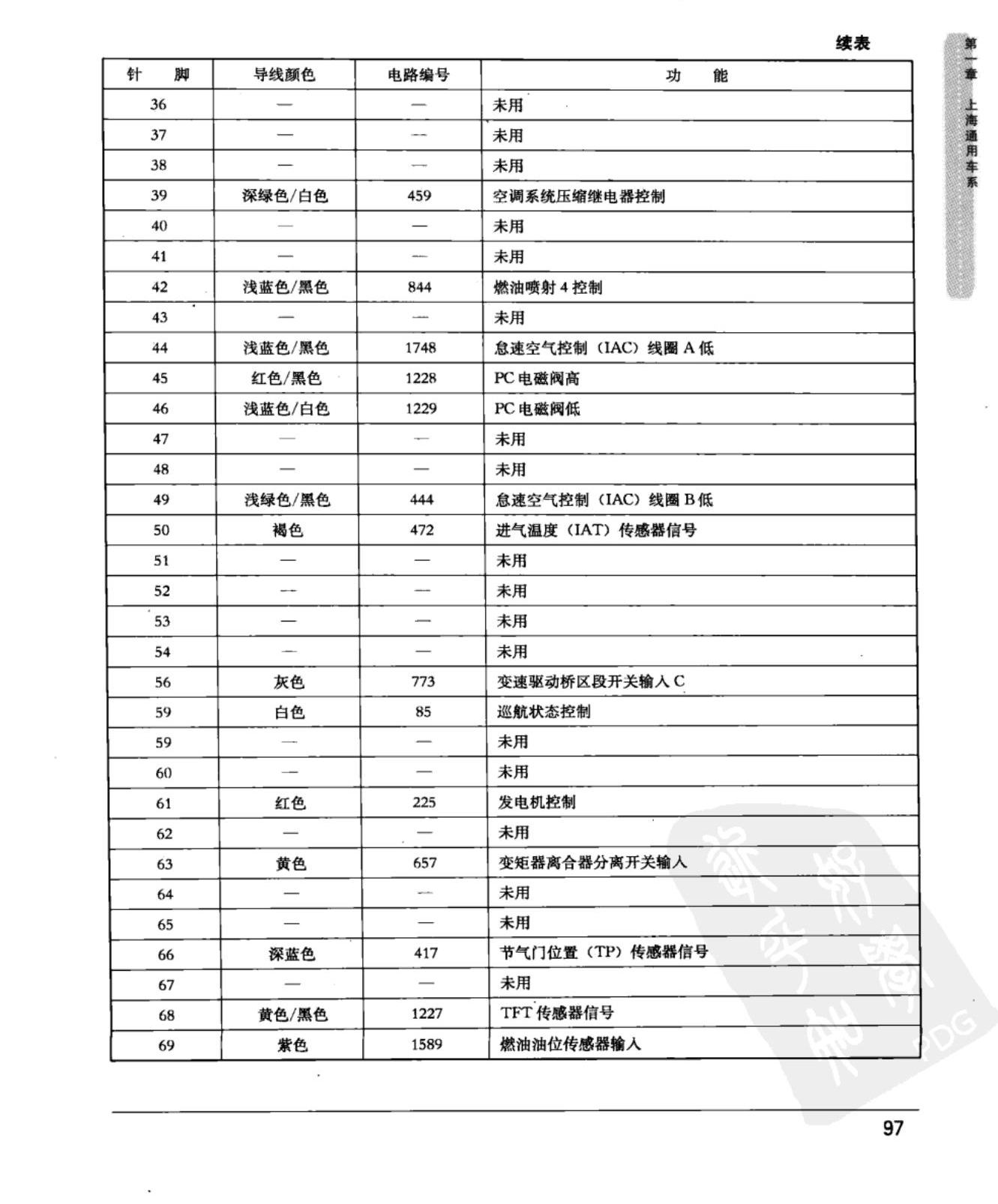 上海通用GL8陆尊 动力系统控制模块端子图