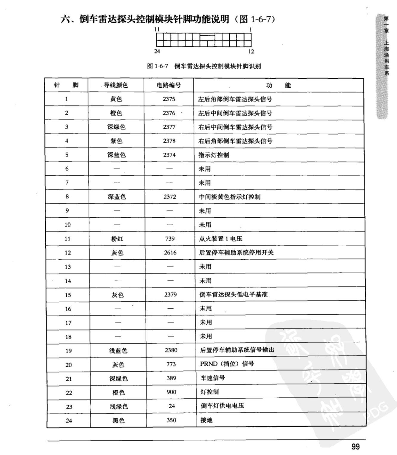 上海通用GL8陆尊 倒车雷达控制模块端子图