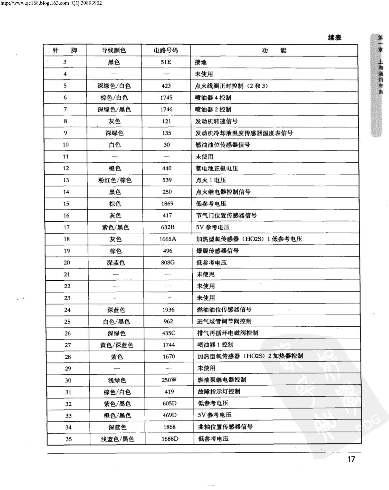 上海通用新凯越 1.6L 发动机控制模块端子图