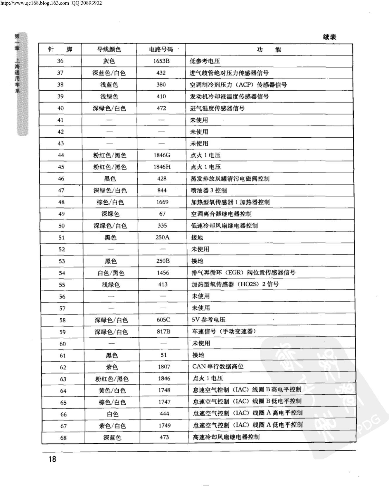 上海通用新凯越 1.6L 发动机控制模块端子图