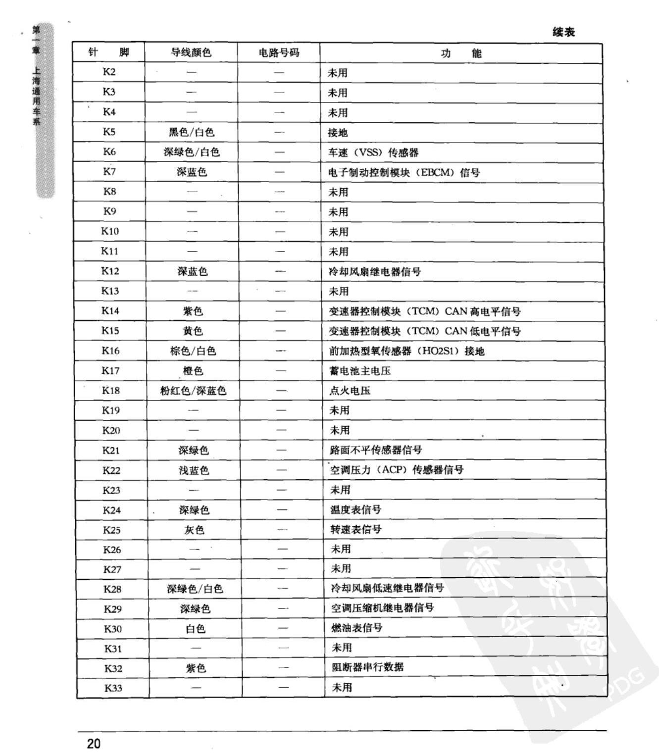 上海通用新凯越 1.8L 发动机控制模块端子图