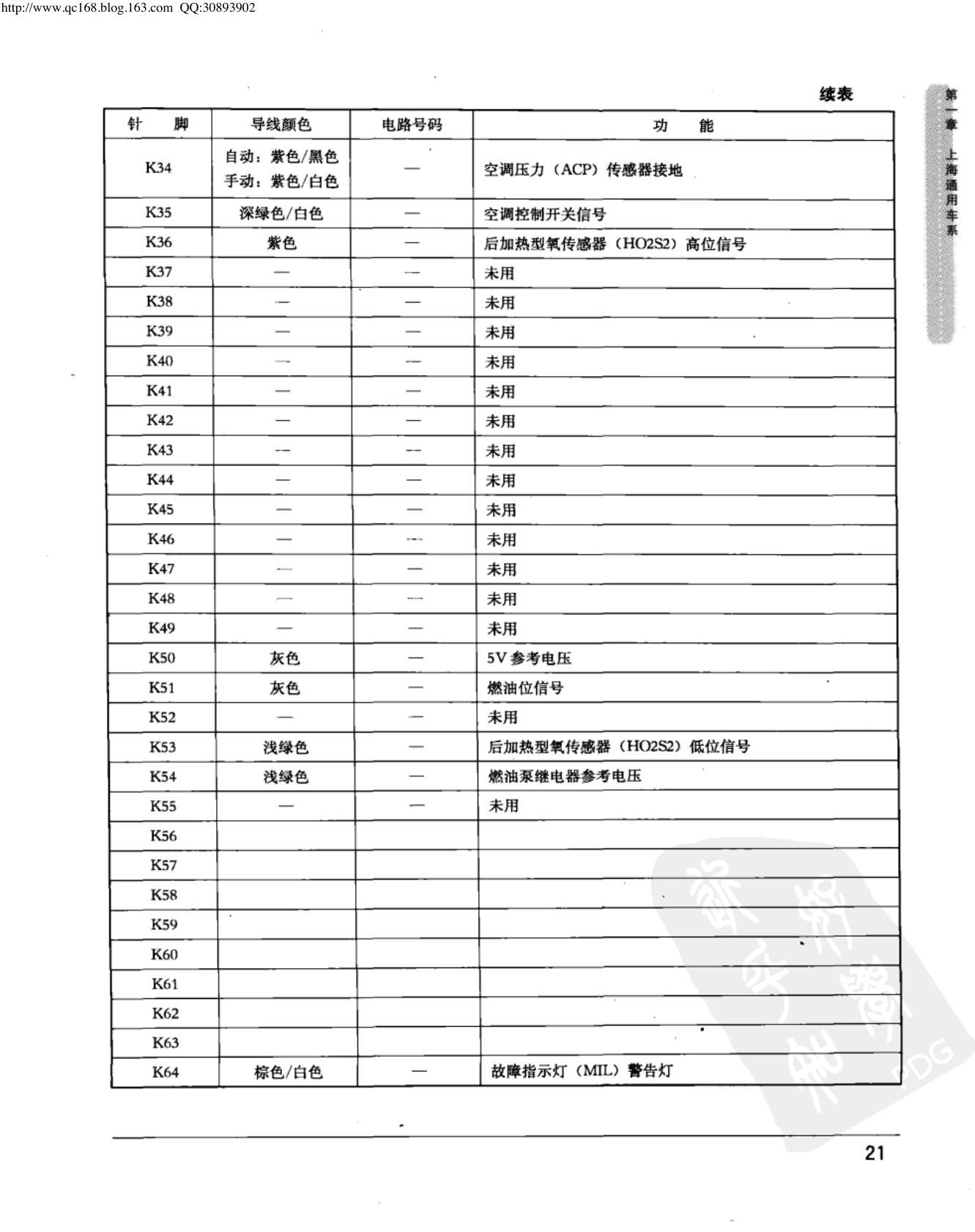 上海通用新凯越 1.8L 发动机控制模块端子图