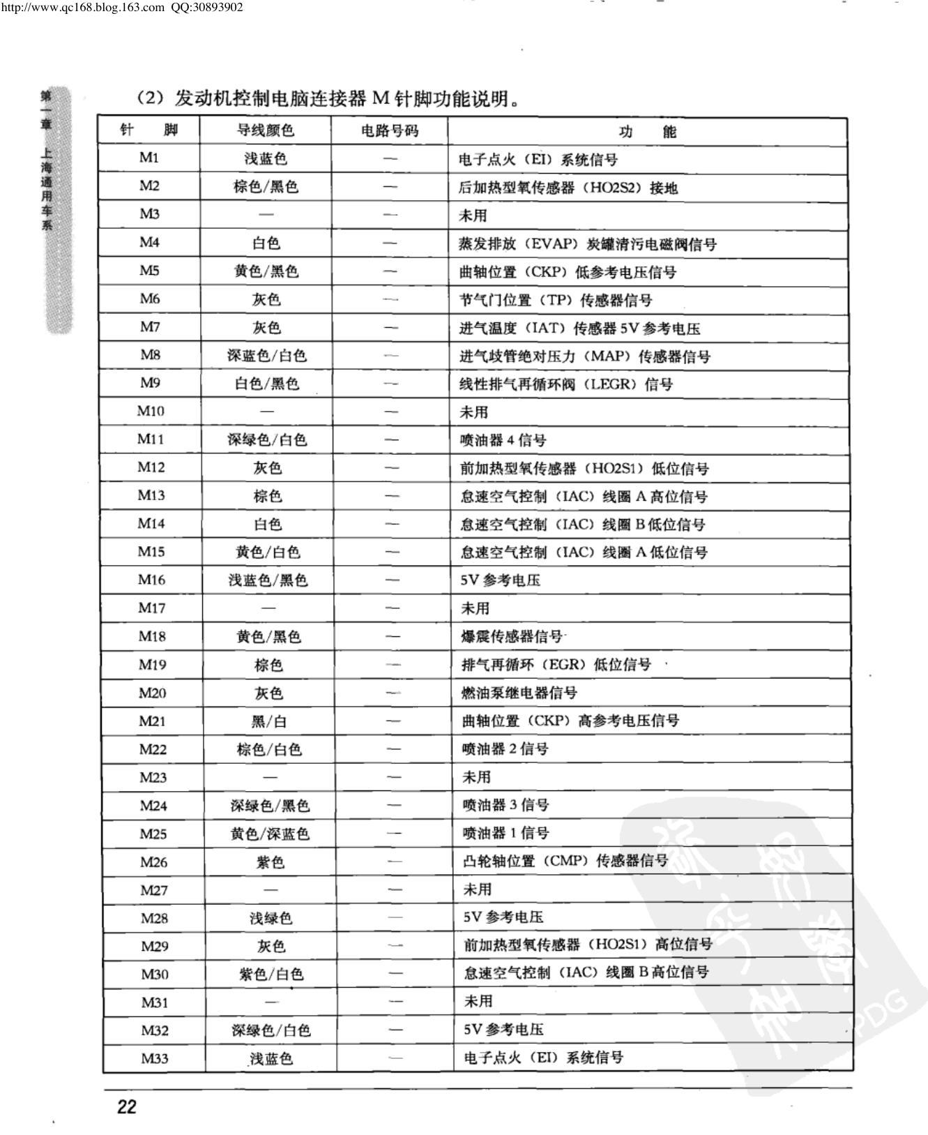 上海通用新凯越 1.8L 发动机控制模块端子图