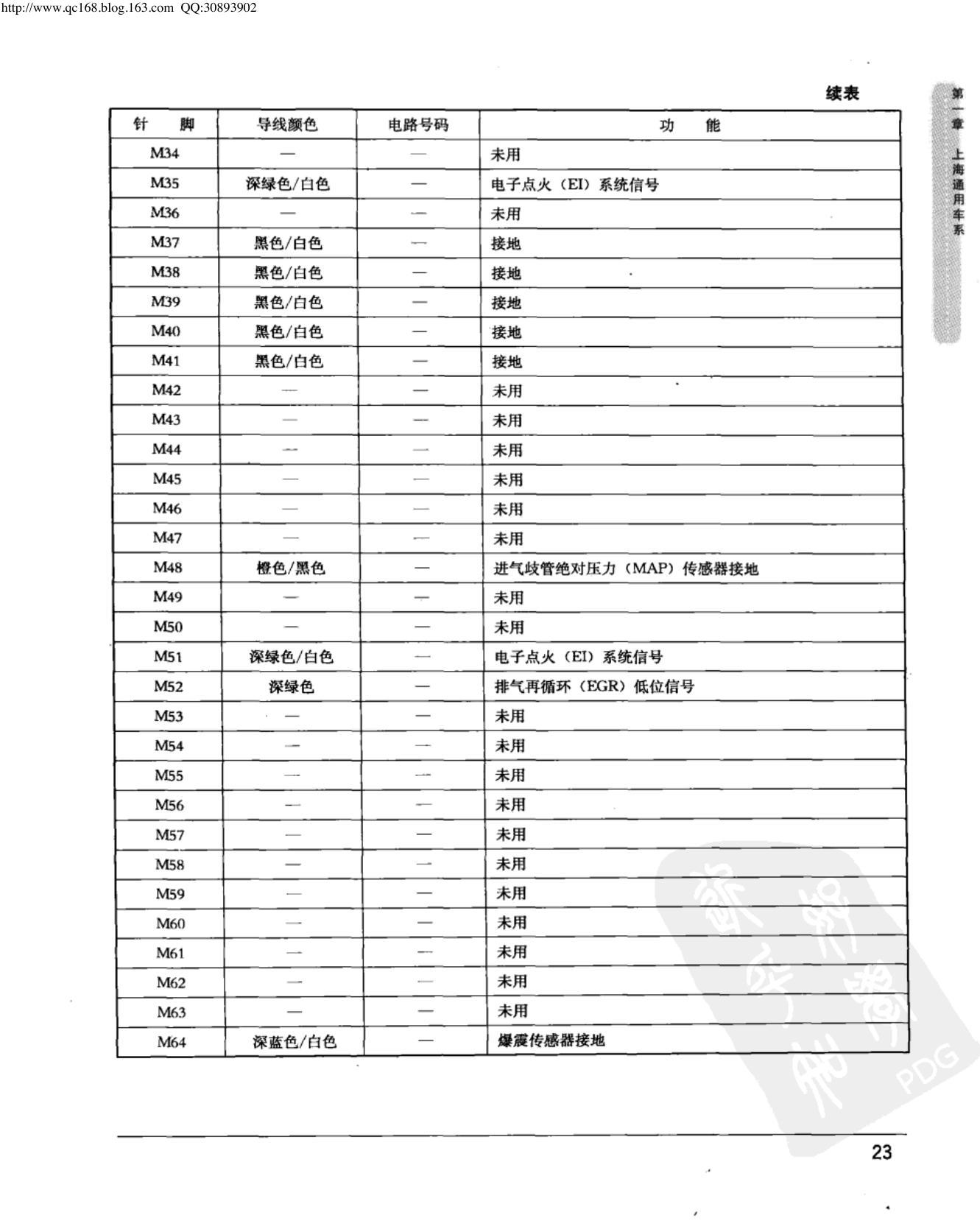 上海通用新凯越 1.8L 发动机控制模块端子图