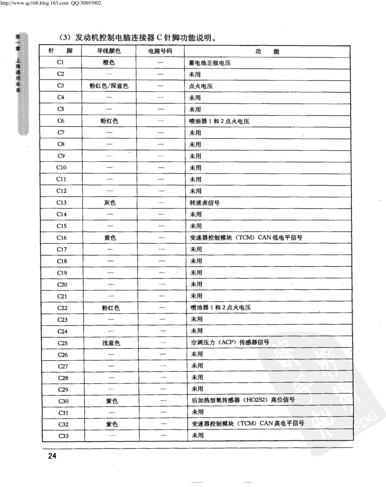 上海通用新凯越 1.8L 发动机控制模块端子图