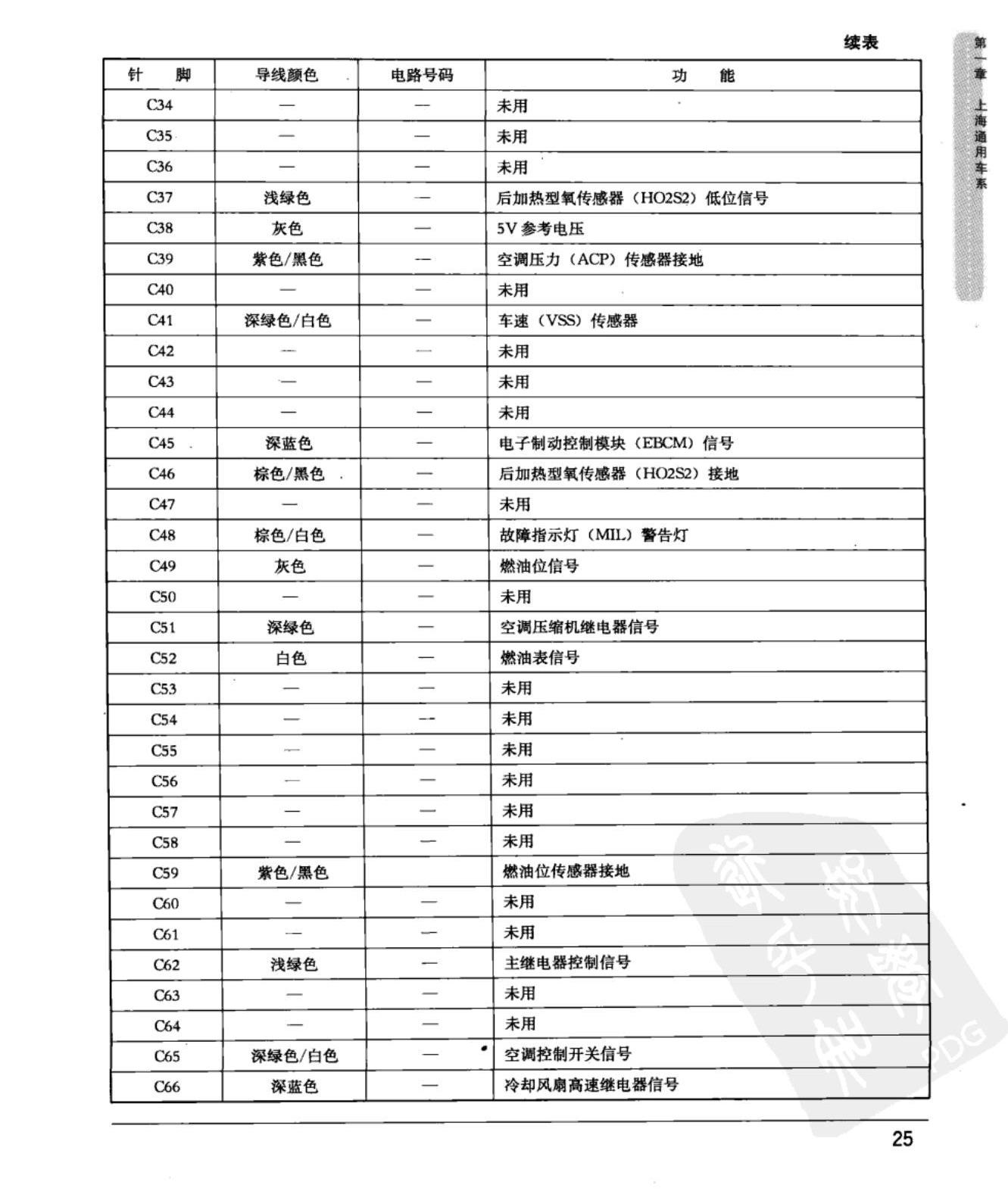 上海通用新凯越 1.8L 发动机控制模块端子图