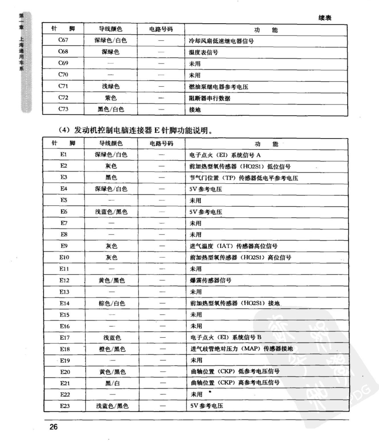 上海通用新凯越 1.8L 发动机控制模块端子图