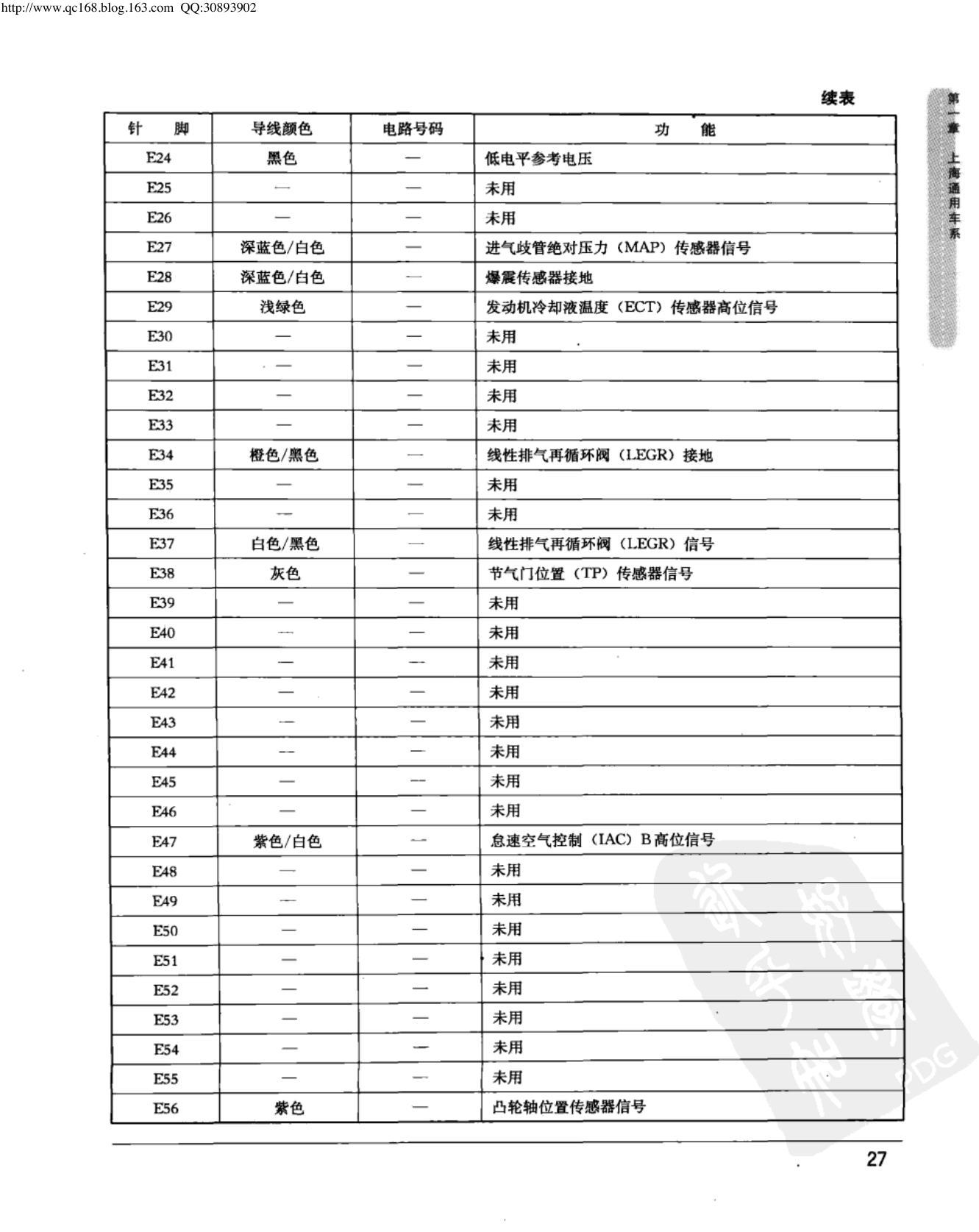 上海通用新凯越 1.8L 发动机控制模块端子图