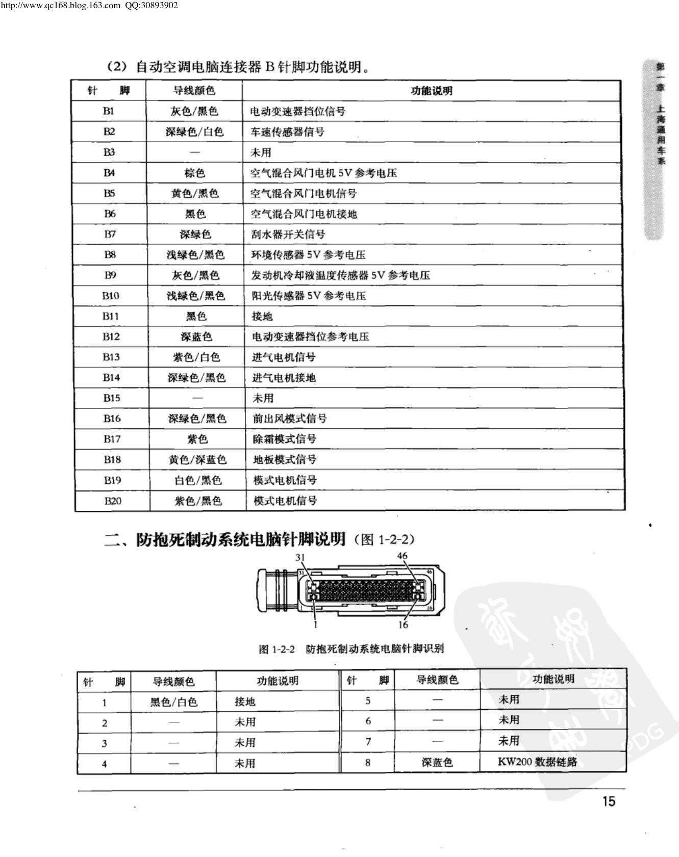 上海通用新凯越 自动空调控制模块端子图
