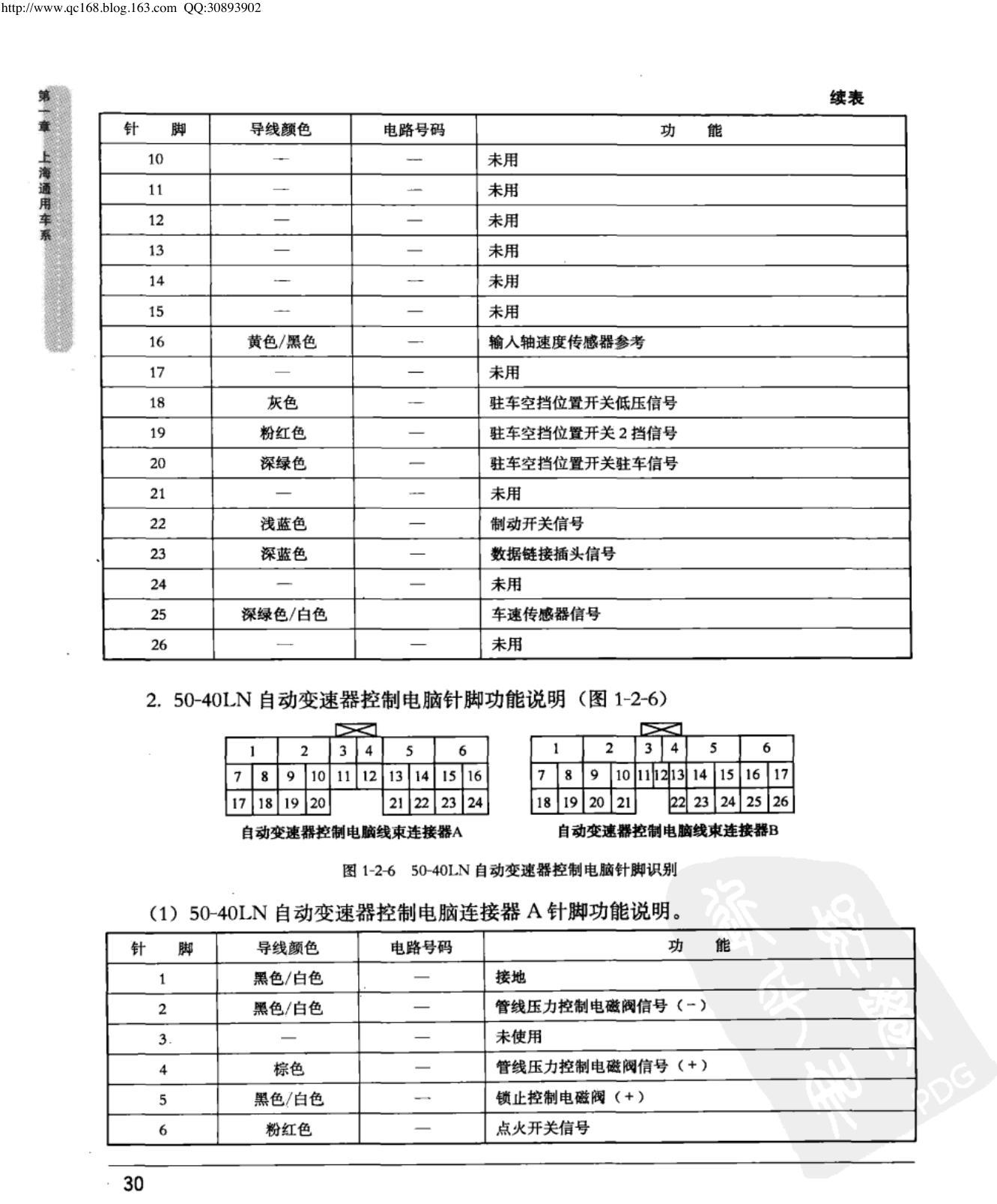 上海通用新凯越 自动变速器控制模块端子图