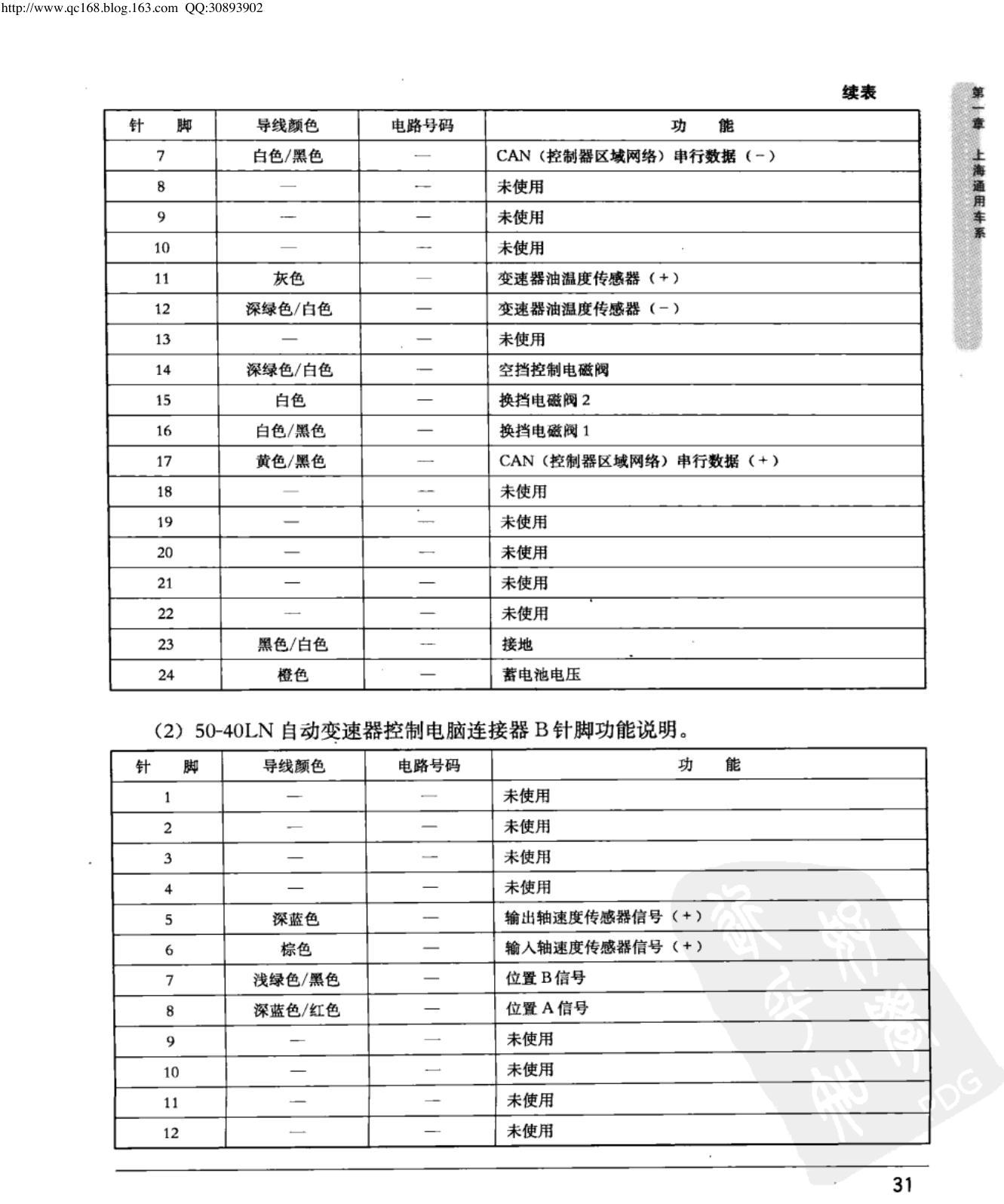上海通用新凯越 自动变速器控制模块端子图