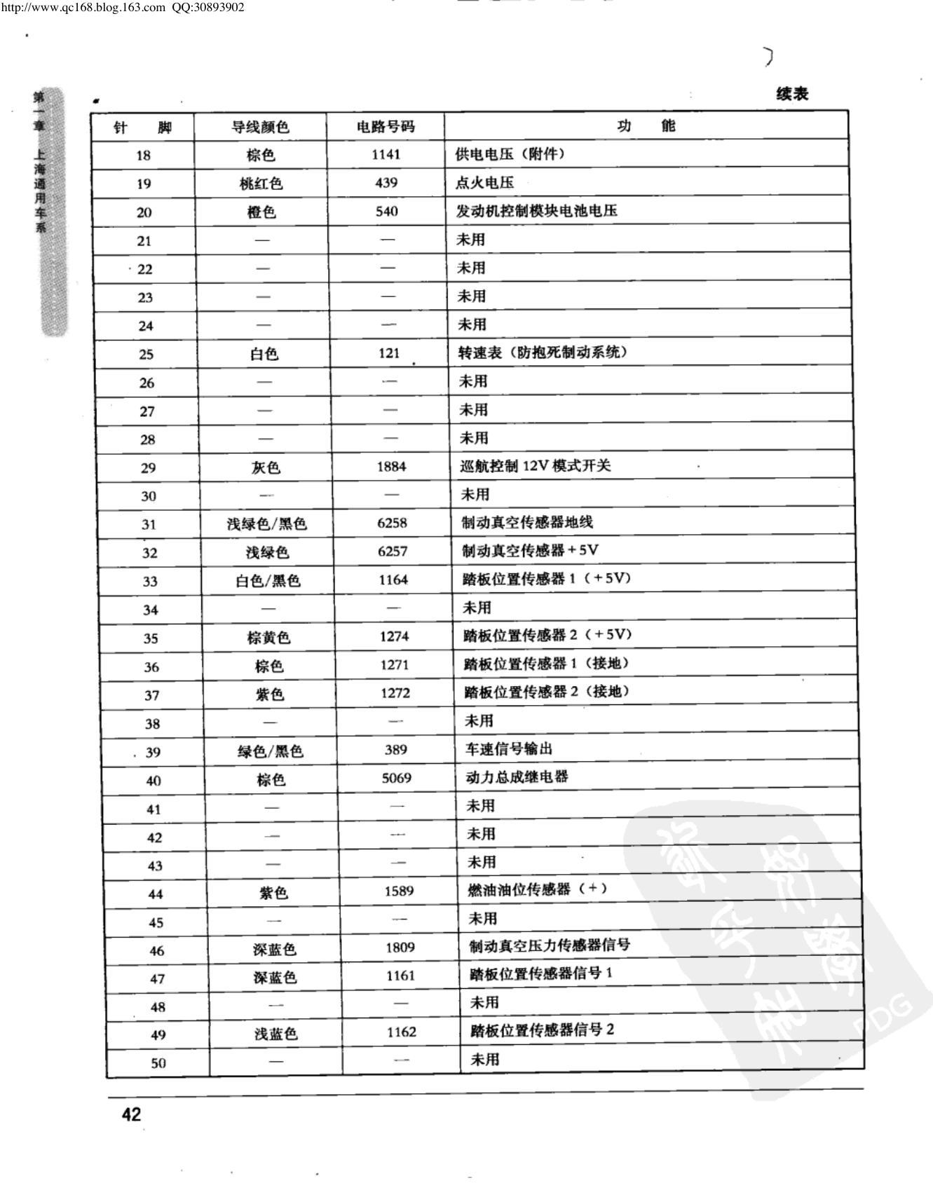上海通用君越 3.0L 发动机控制模块端子图