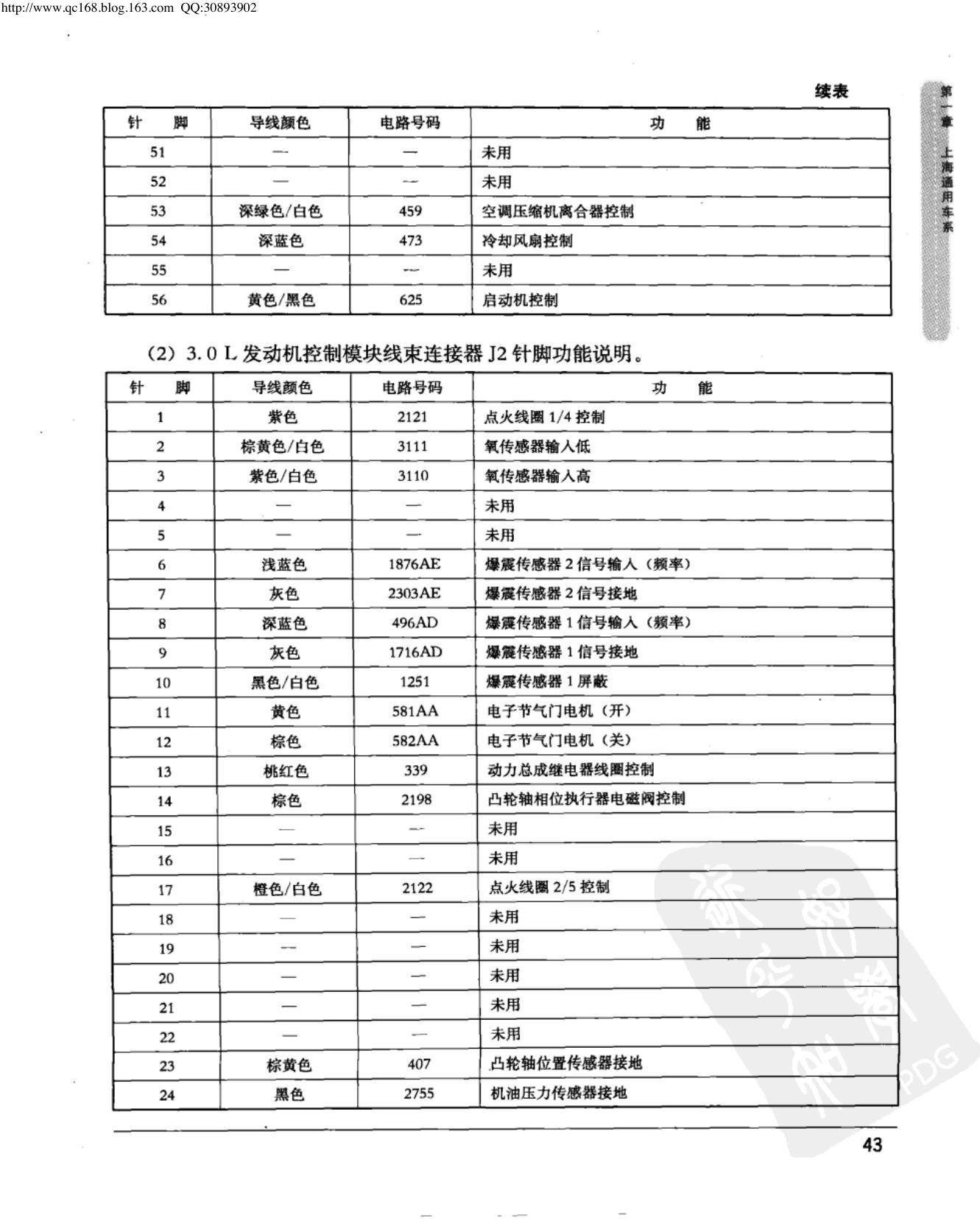 上海通用君越 3.0L 发动机控制模块端子图