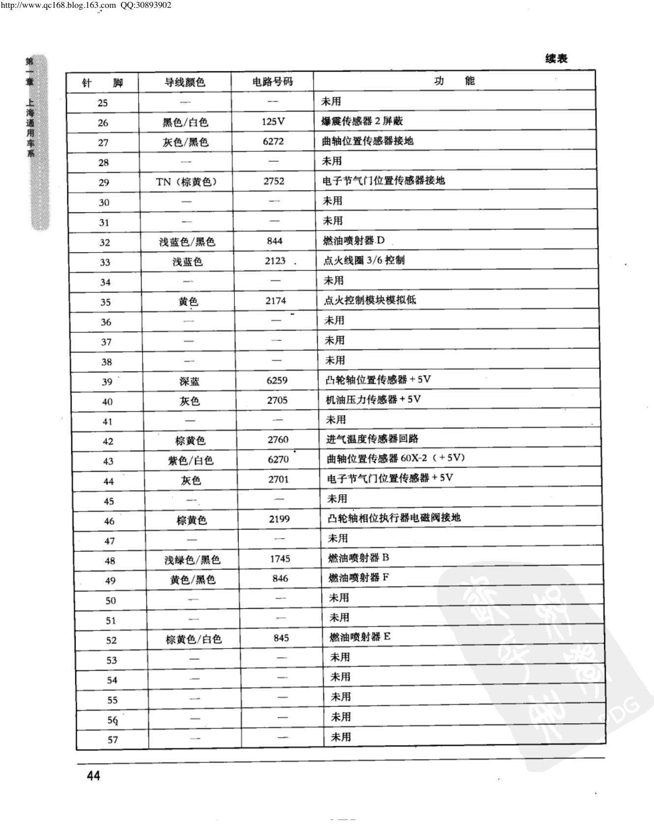 上海通用君越 3.0L 发动机控制模块端子图