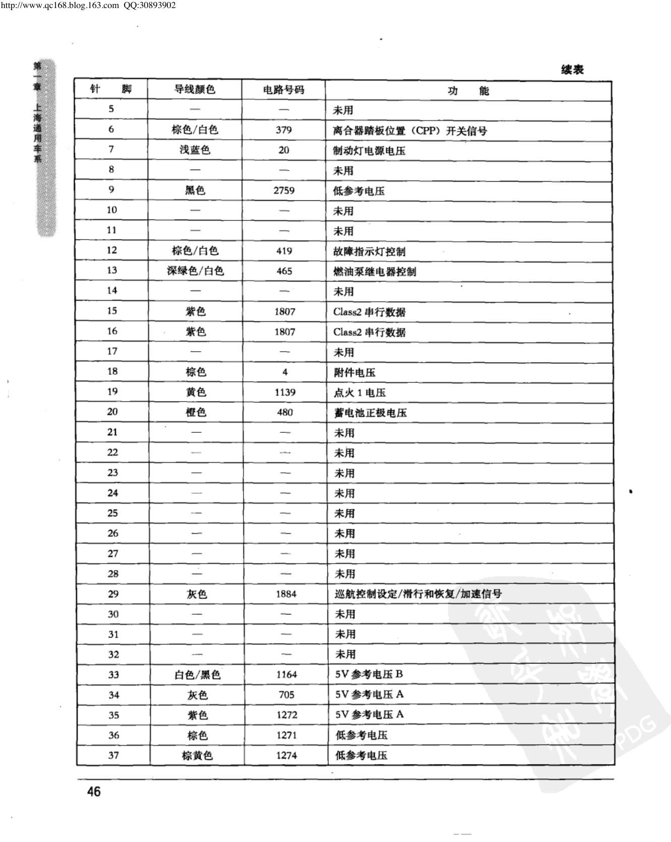 上海通用君越 3.0L 发动机控制模块端子图