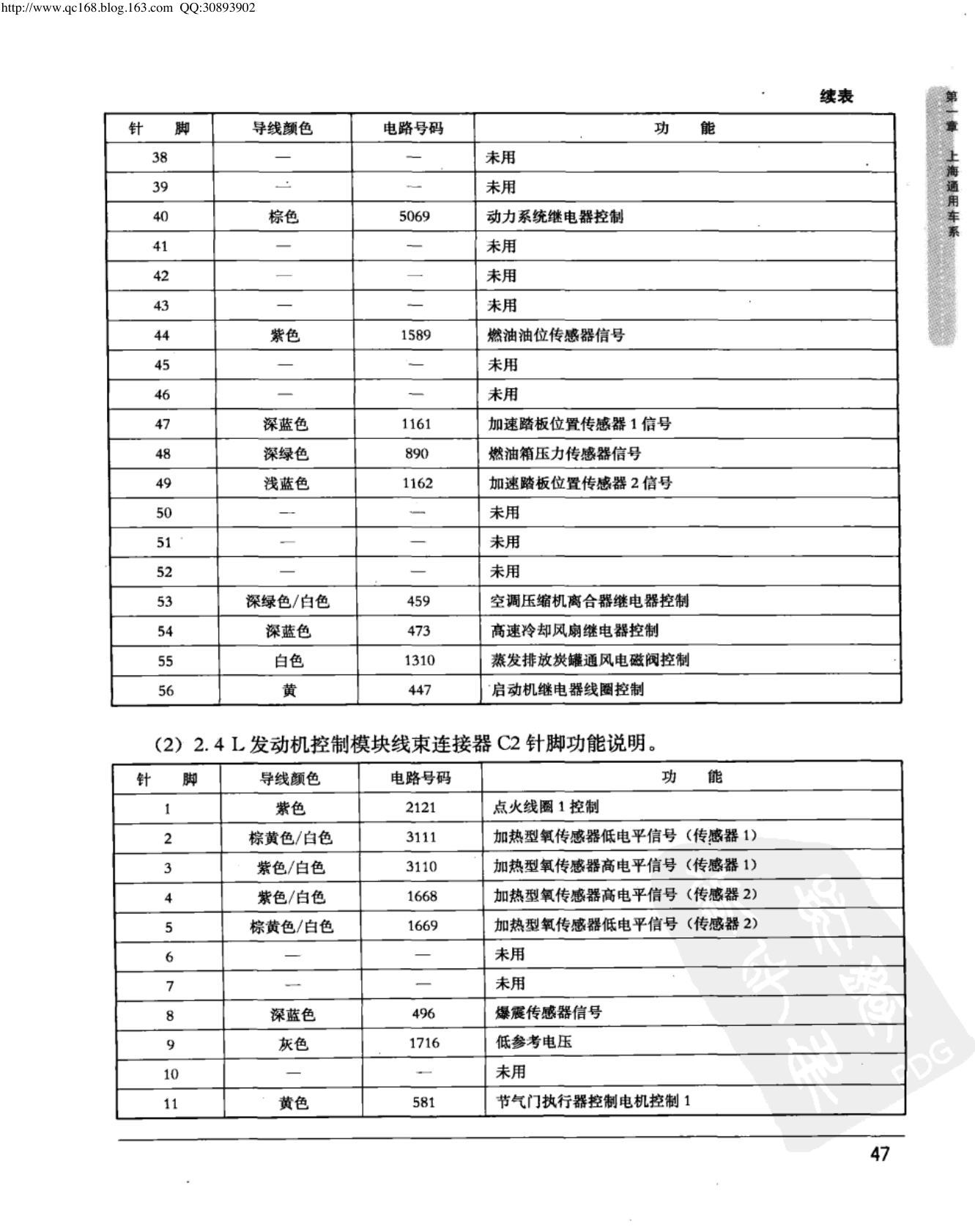 上海通用君越 3.0L 发动机控制模块端子图