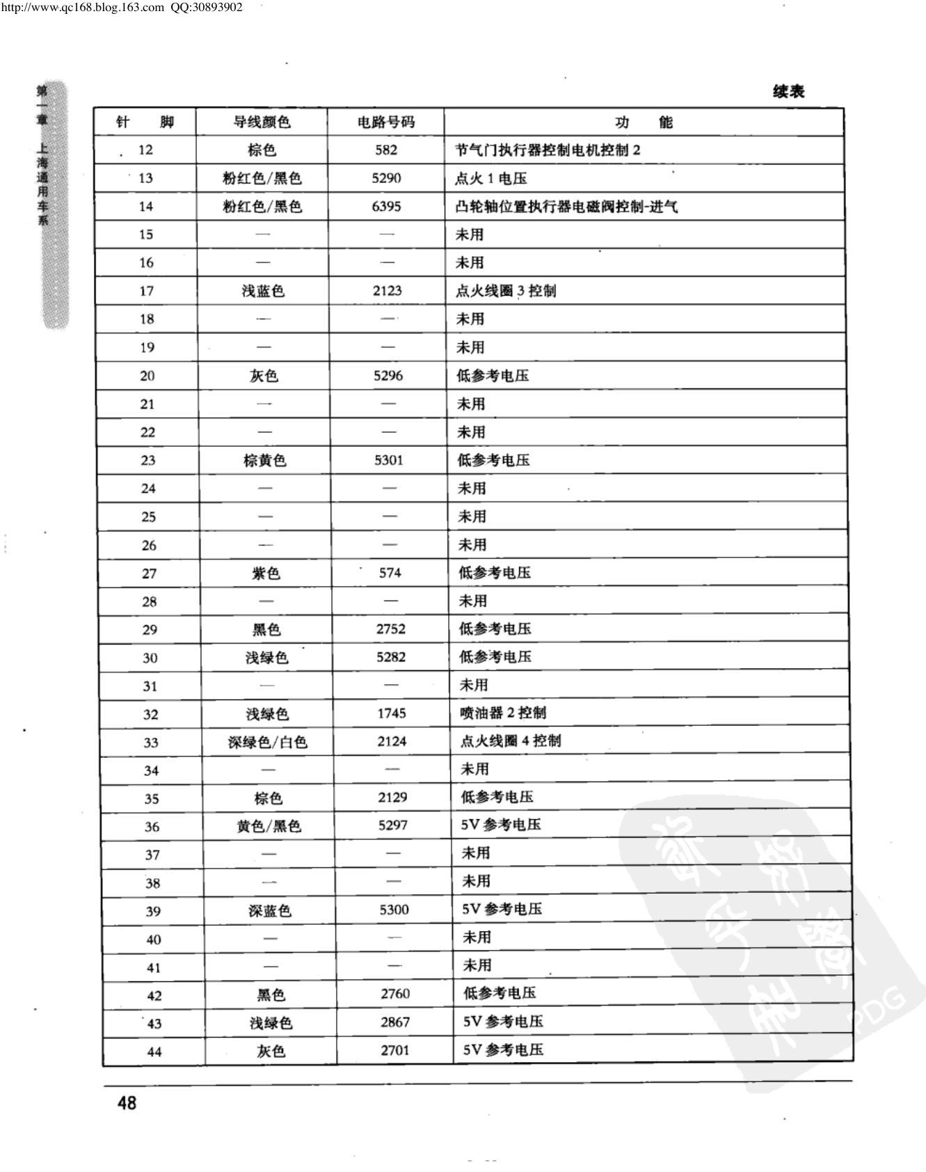 上海通用君越 3.0L 发动机控制模块端子图