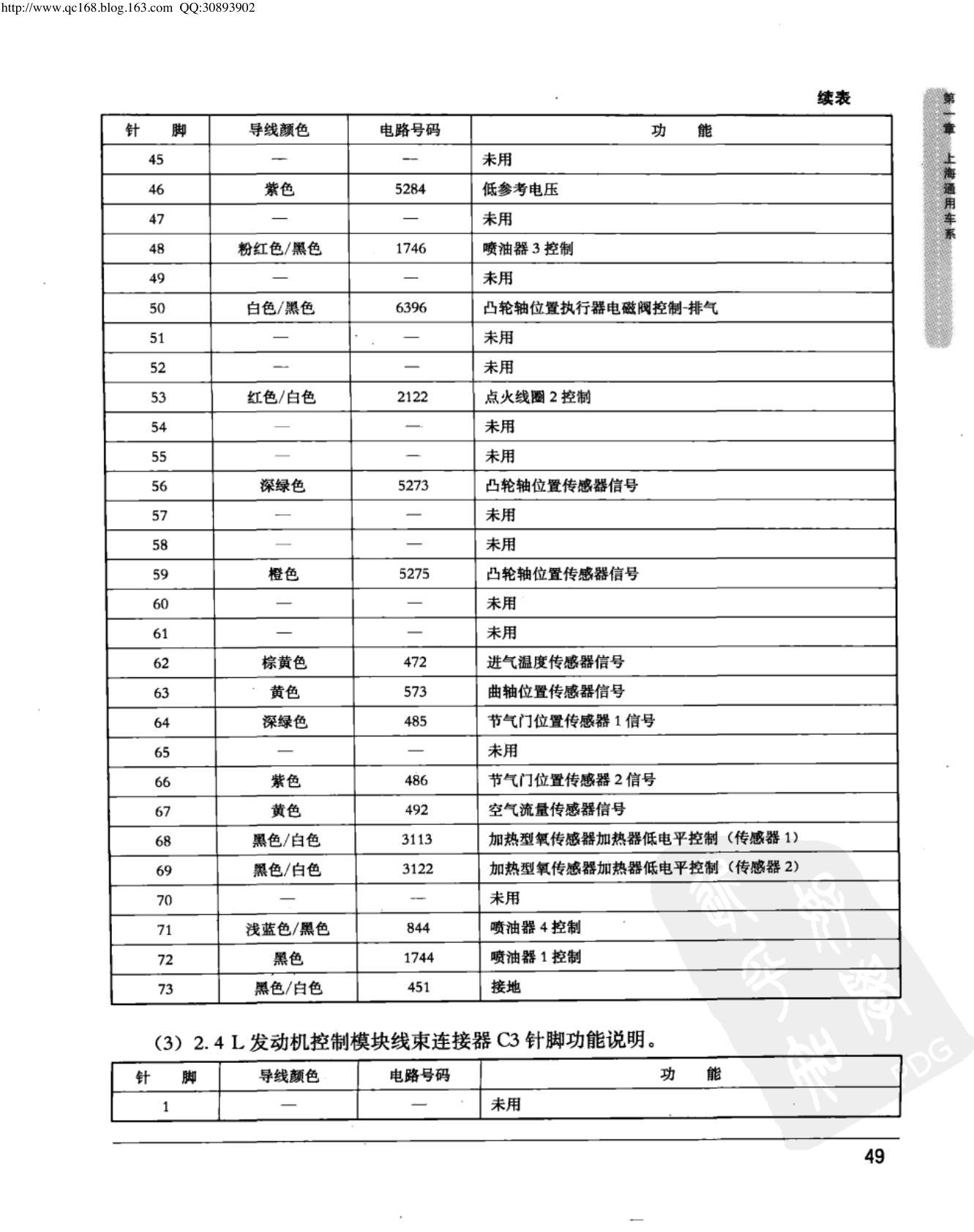 上海通用君越 3.0L 发动机控制模块端子图