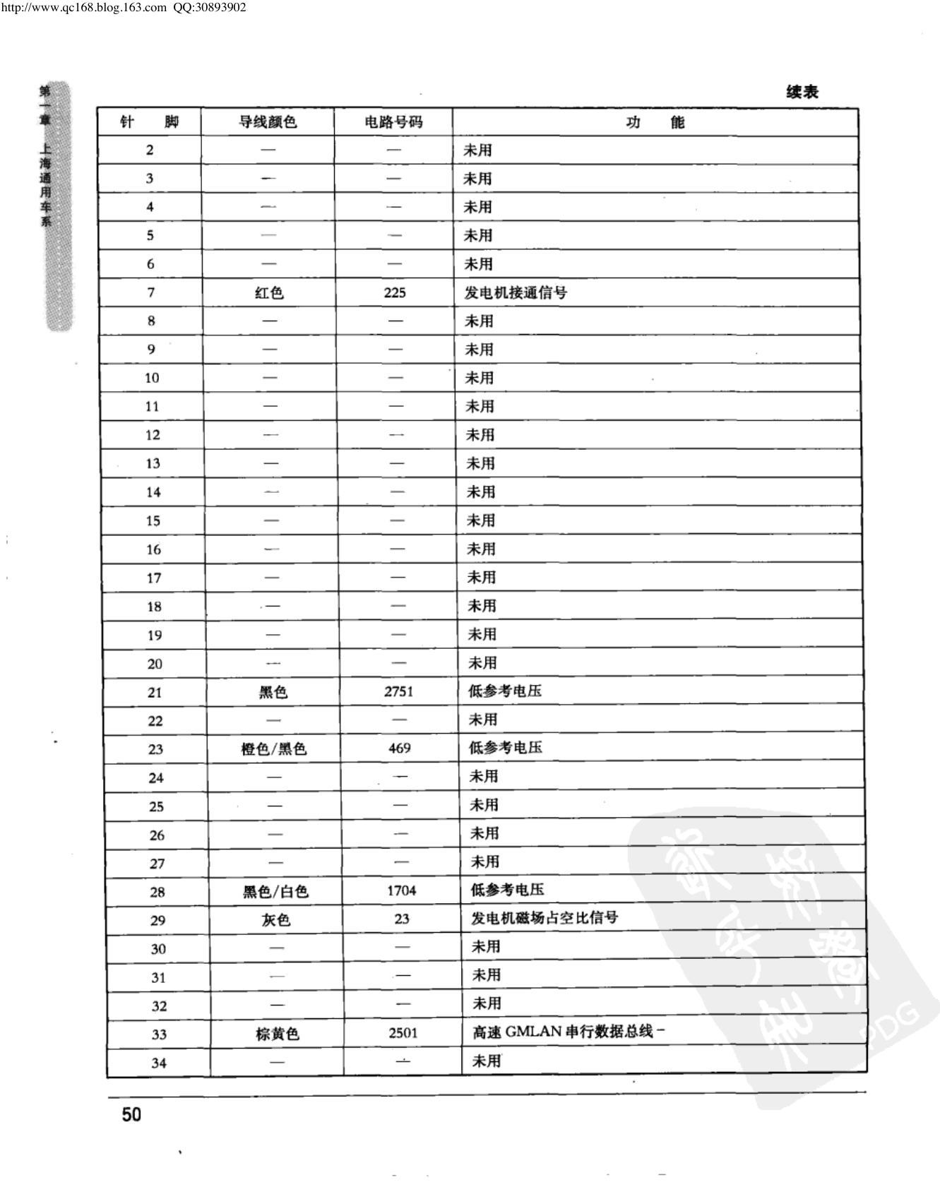 上海通用君越 3.0L 发动机控制模块端子图