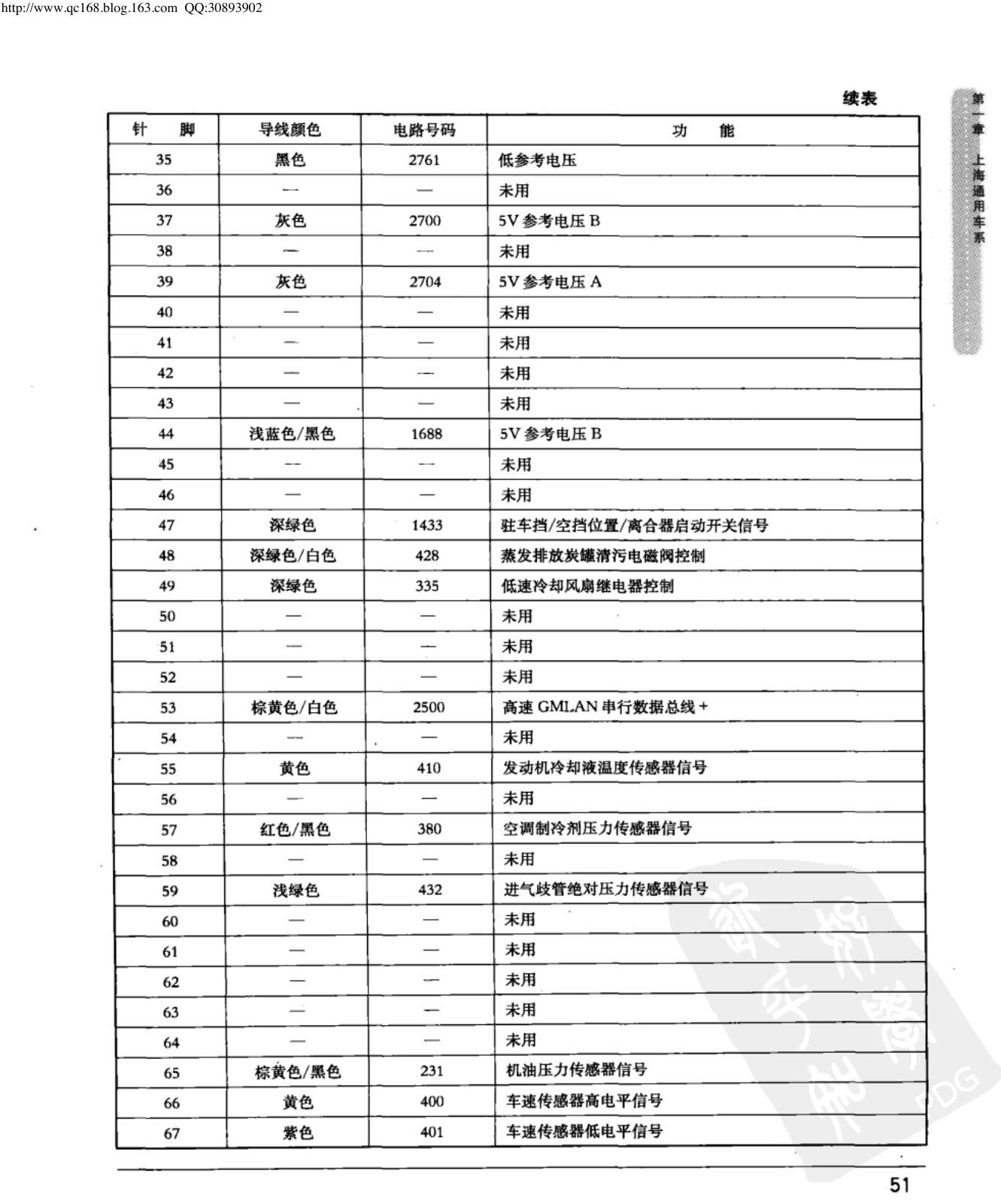 上海通用君越 3.0L 发动机控制模块端子图