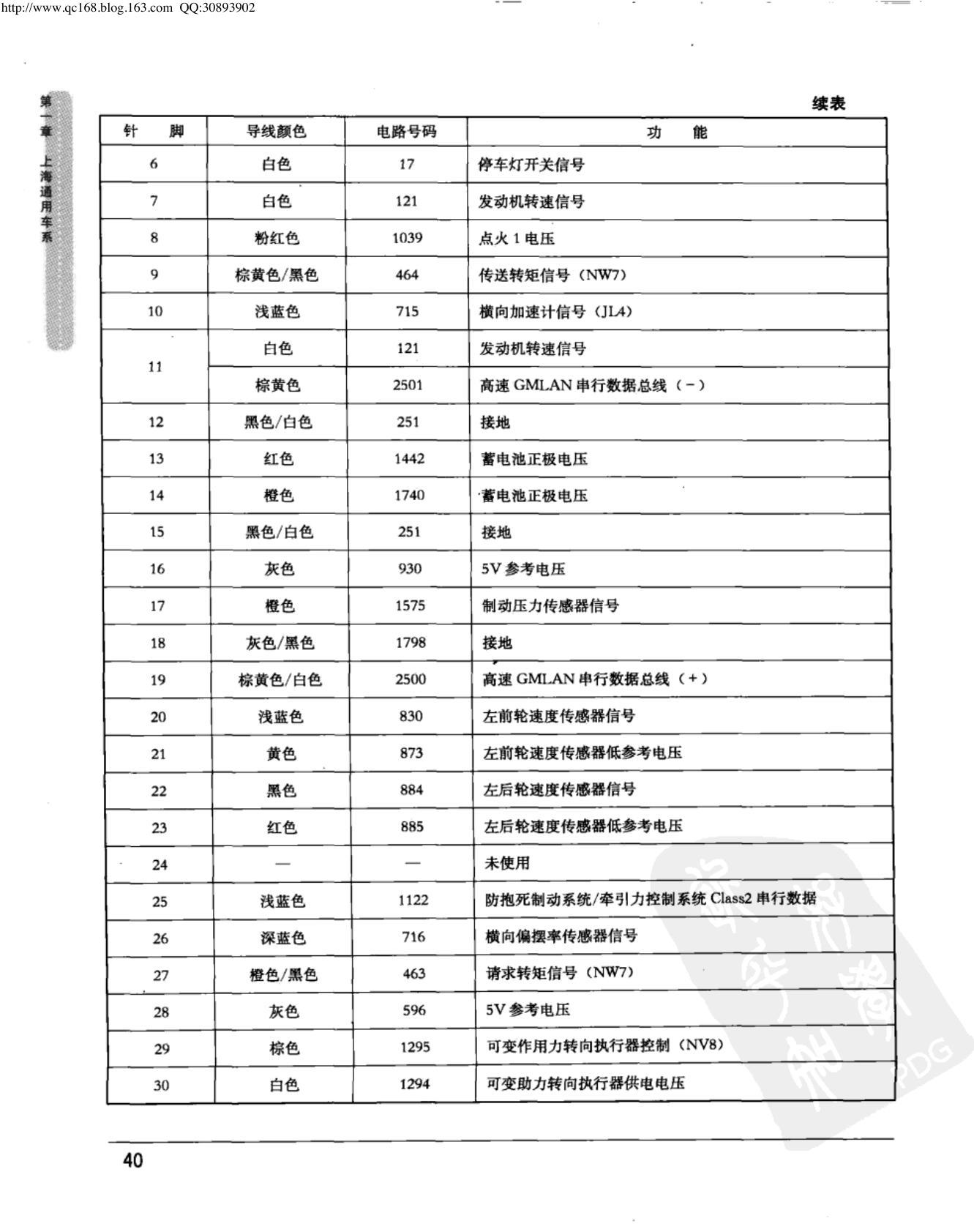上海通用君越 自动空调控制模块端子图