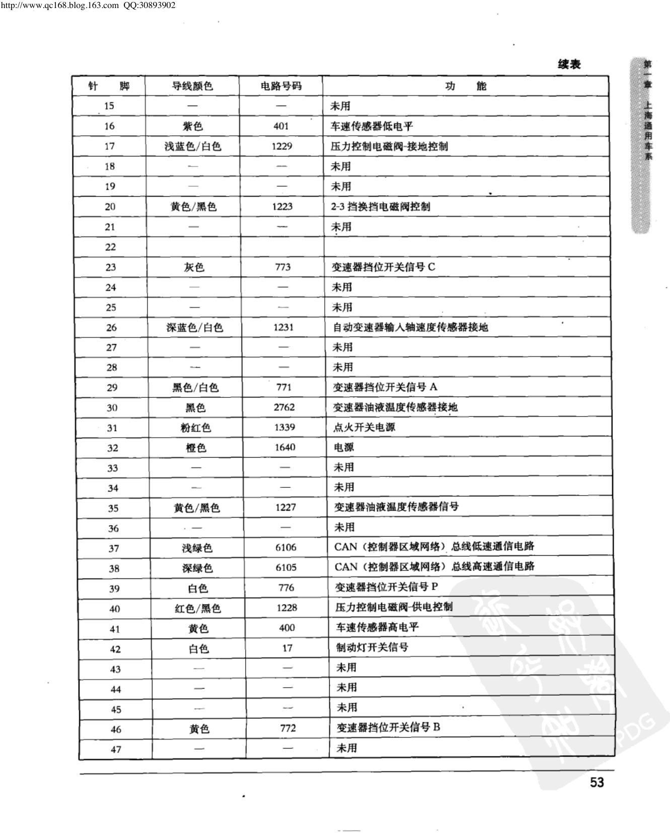 上海通用君越 自动变速器控制模块端子图