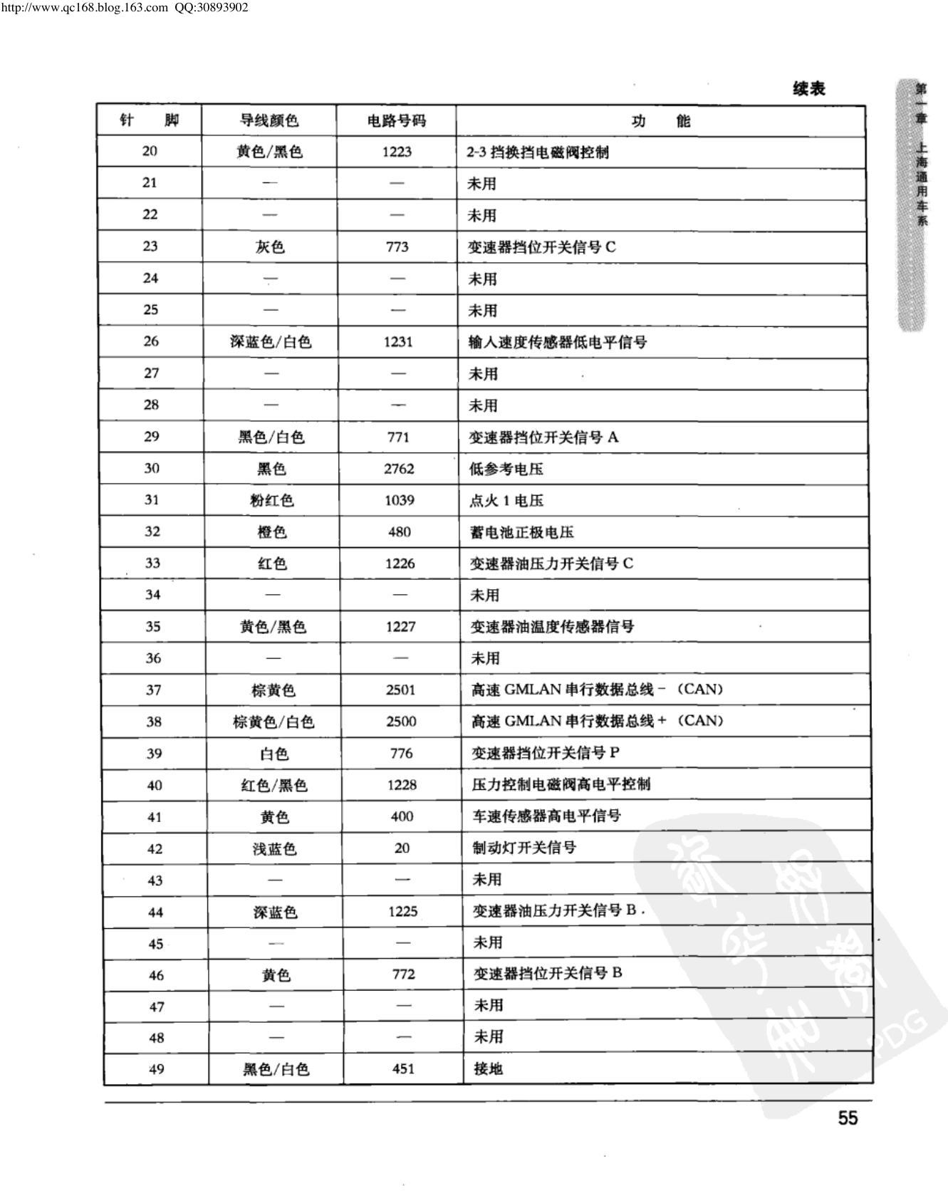上海通用君越 自动变速器控制模块端子图