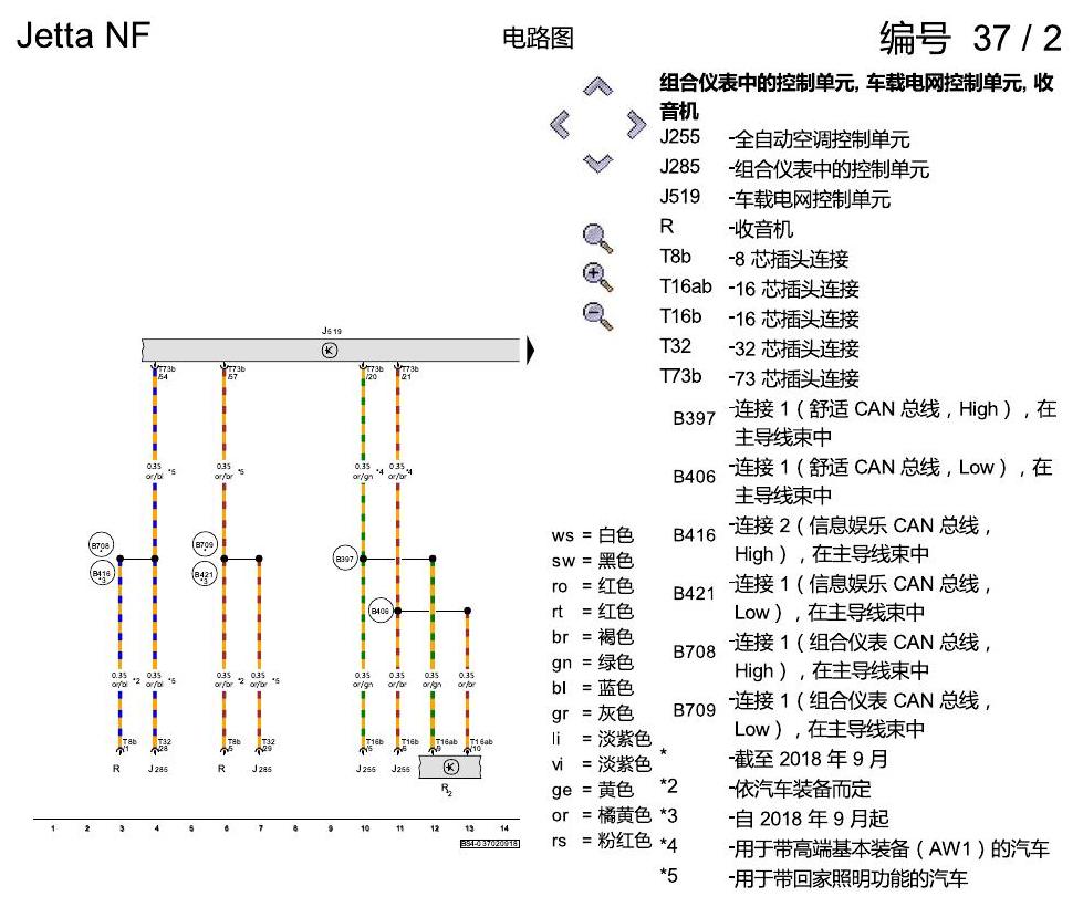 一汽大众17捷达1.5 CAN 和 LIN 总线联网、驱动 CAN、诊断 CAN、组合仪表 CAN、舒适 CAN 电路图