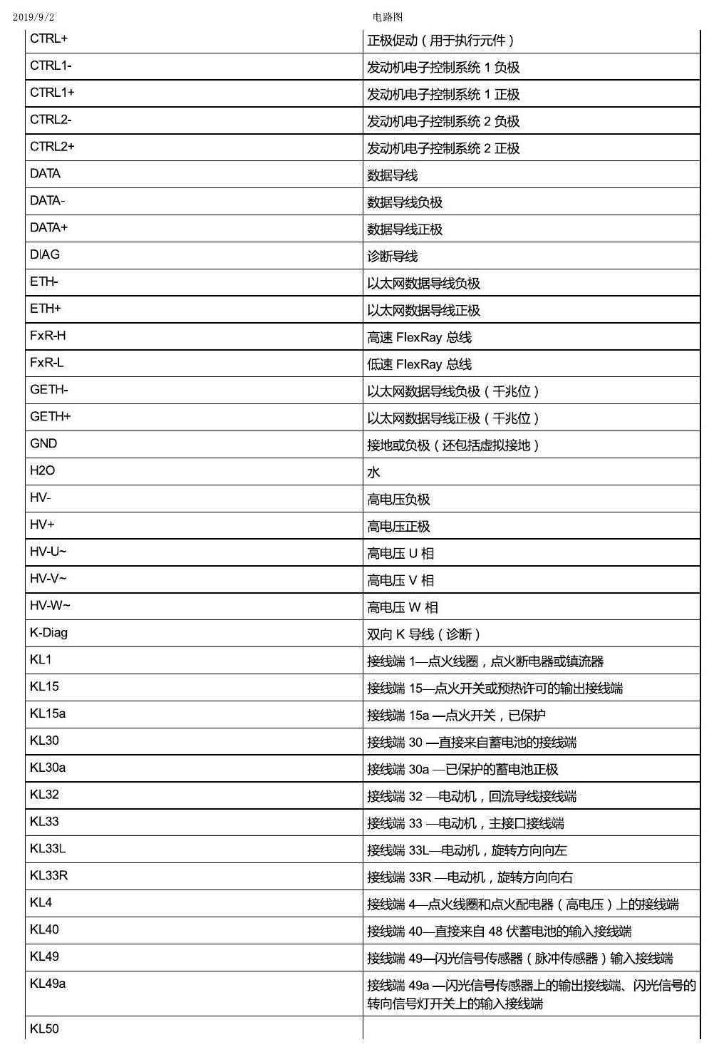 一汽大众19款高尔夫嘉旅 安装位置 一般信息 电路图