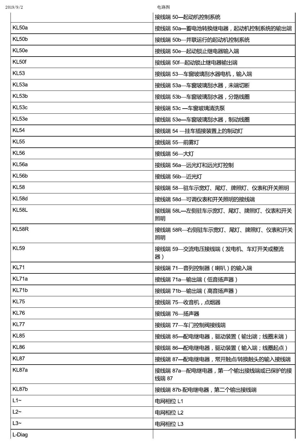 一汽大众19款高尔夫嘉旅 安装位置 一般信息 电路图