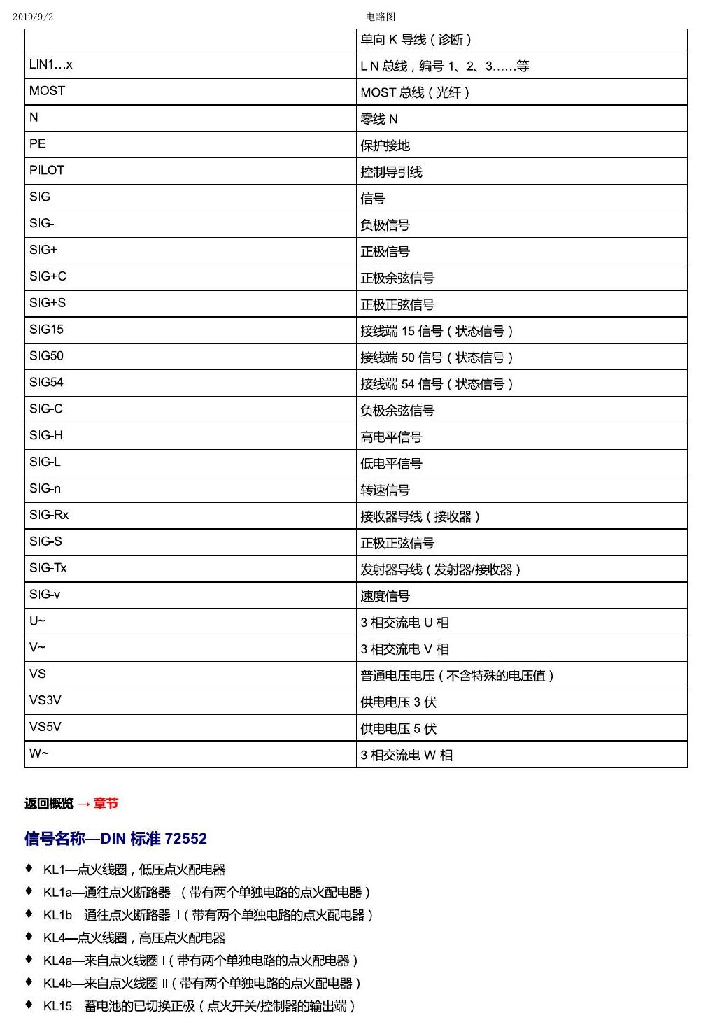 一汽大众19款高尔夫嘉旅 安装位置 一般信息 电路图