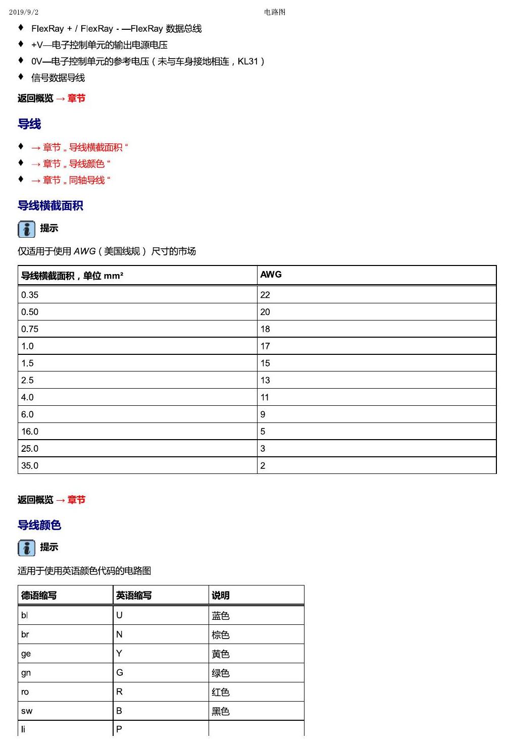 一汽大众19款高尔夫嘉旅 安装位置 一般信息 电路图