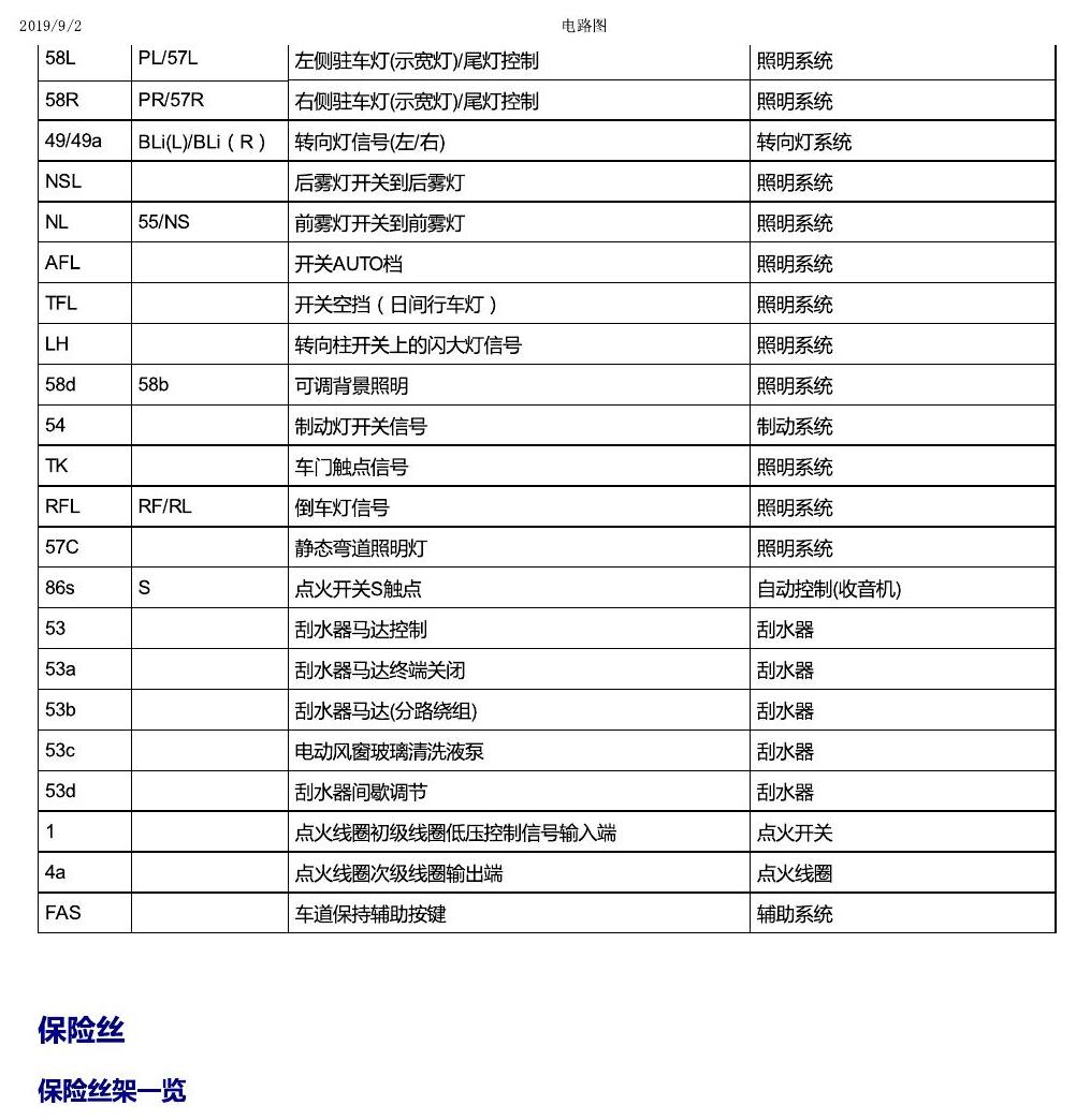 一汽大众19款高尔夫嘉旅 安装位置 保险丝 电路图