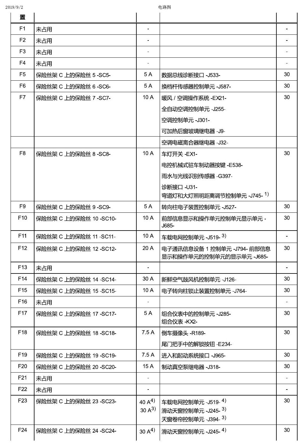 一汽大众19款高尔夫嘉旅 安装位置 保险丝 电路图