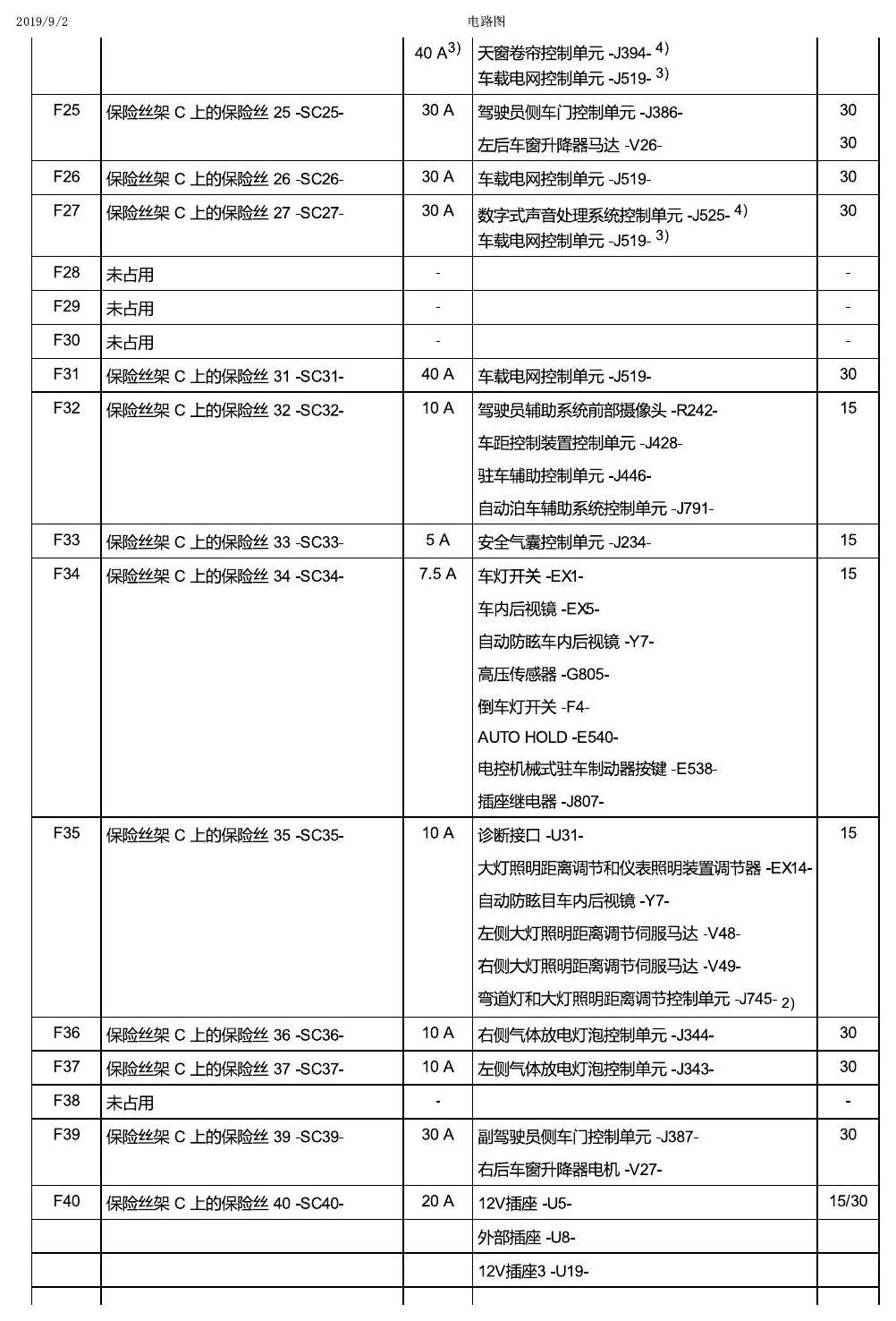 一汽大众19款高尔夫嘉旅 安装位置 保险丝 电路图