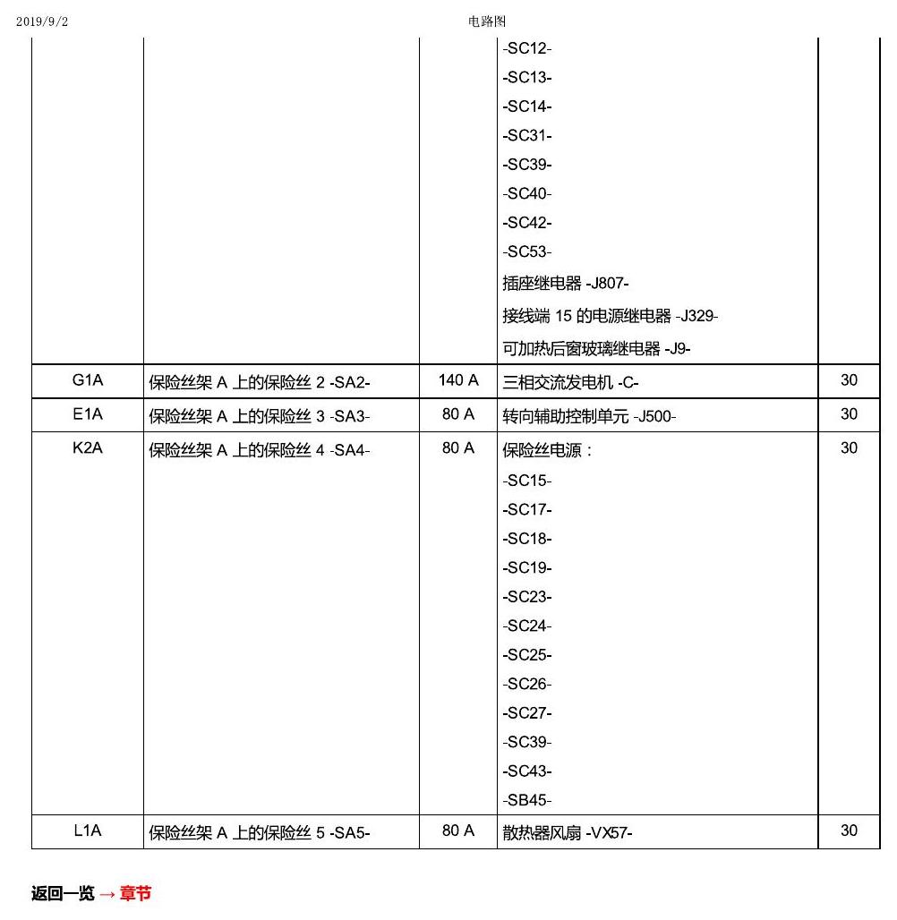 一汽大众19款高尔夫嘉旅 安装位置 保险丝 电路图