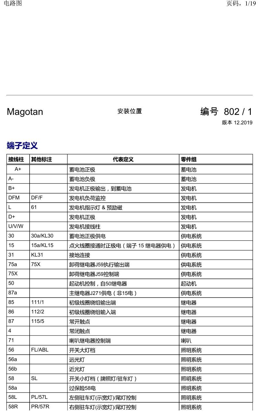 一汽大众2020 迈腾B8 安装位置 保险丝 电路图