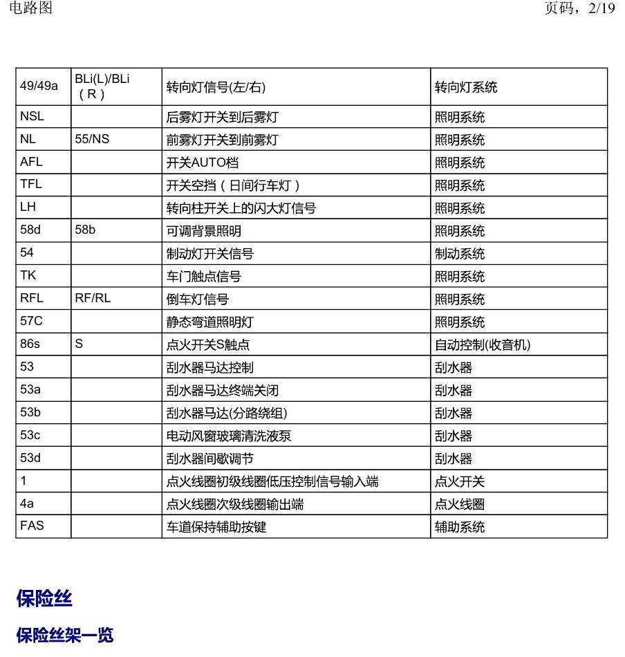 一汽大众2020 迈腾B8 安装位置 保险丝 电路图