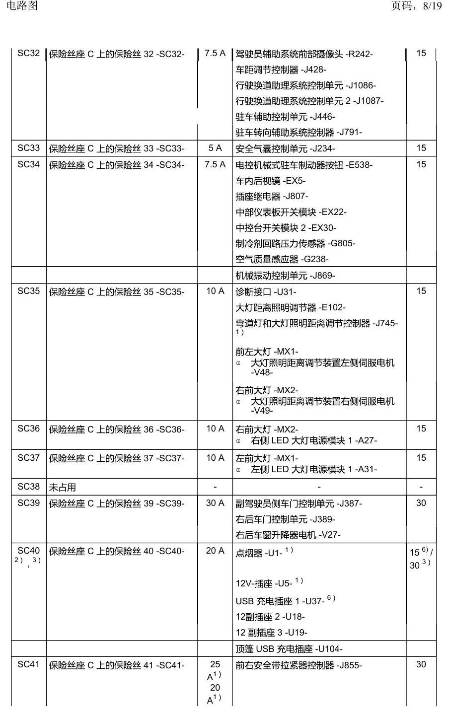 一汽大众2020 迈腾B8 安装位置 保险丝 电路图