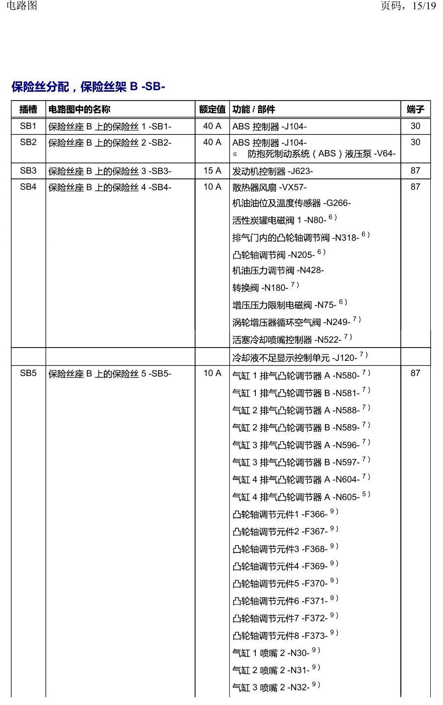 一汽大众2020 迈腾B8 安装位置 保险丝 电路图