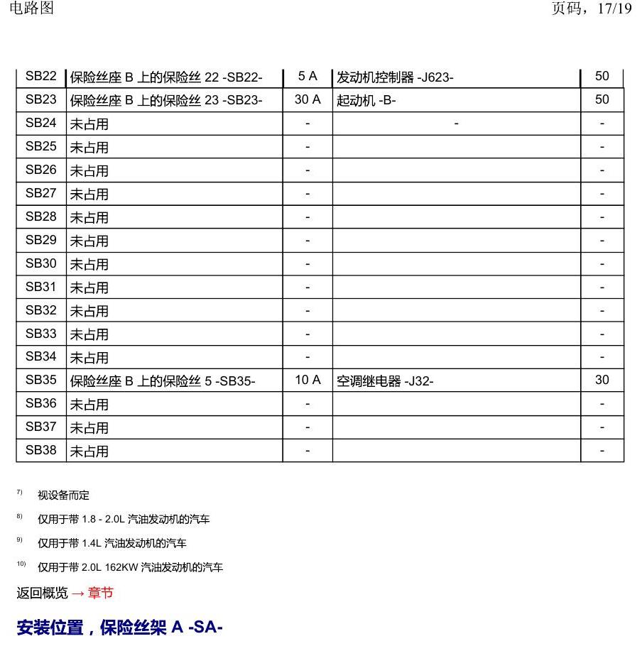 一汽大众2020 迈腾B8 安装位置 保险丝 电路图