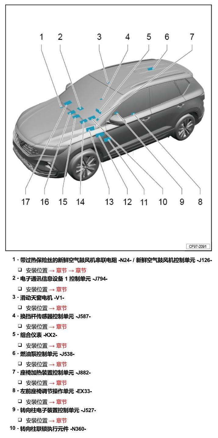 一汽大众3321 Jetta VS5 安装位置 汽车中部的控制单元 电路图