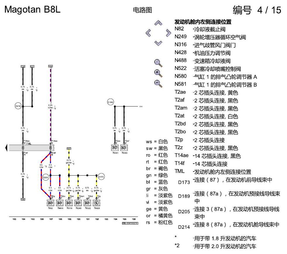 一汽大众3321 迈腾 B8 保险丝配置 电路图