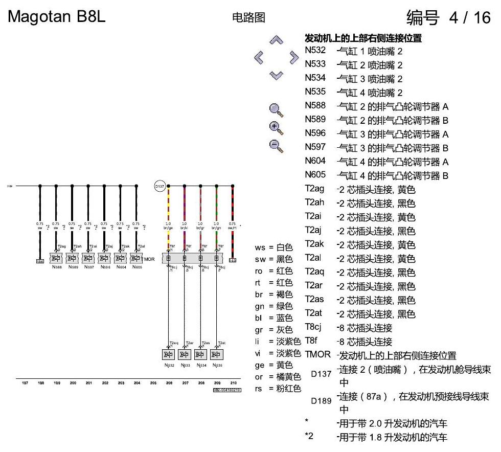 一汽大众3321 迈腾 B8 保险丝配置 电路图