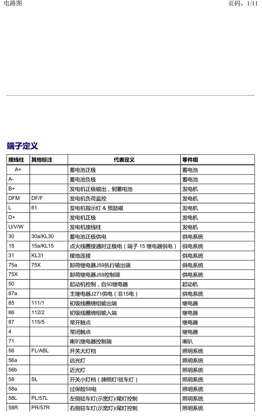 一汽大众捷达VA3 安装位置 保险丝 电路图