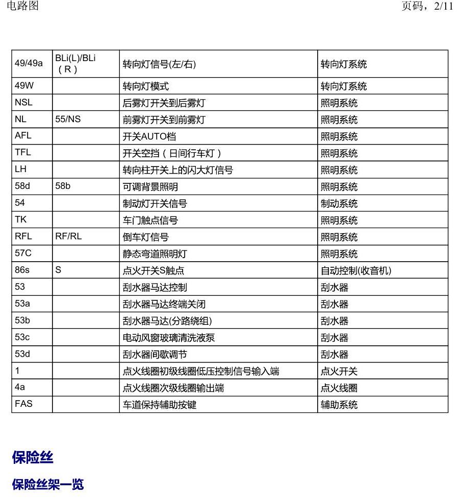 一汽大众捷达VA3 安装位置 保险丝 电路图