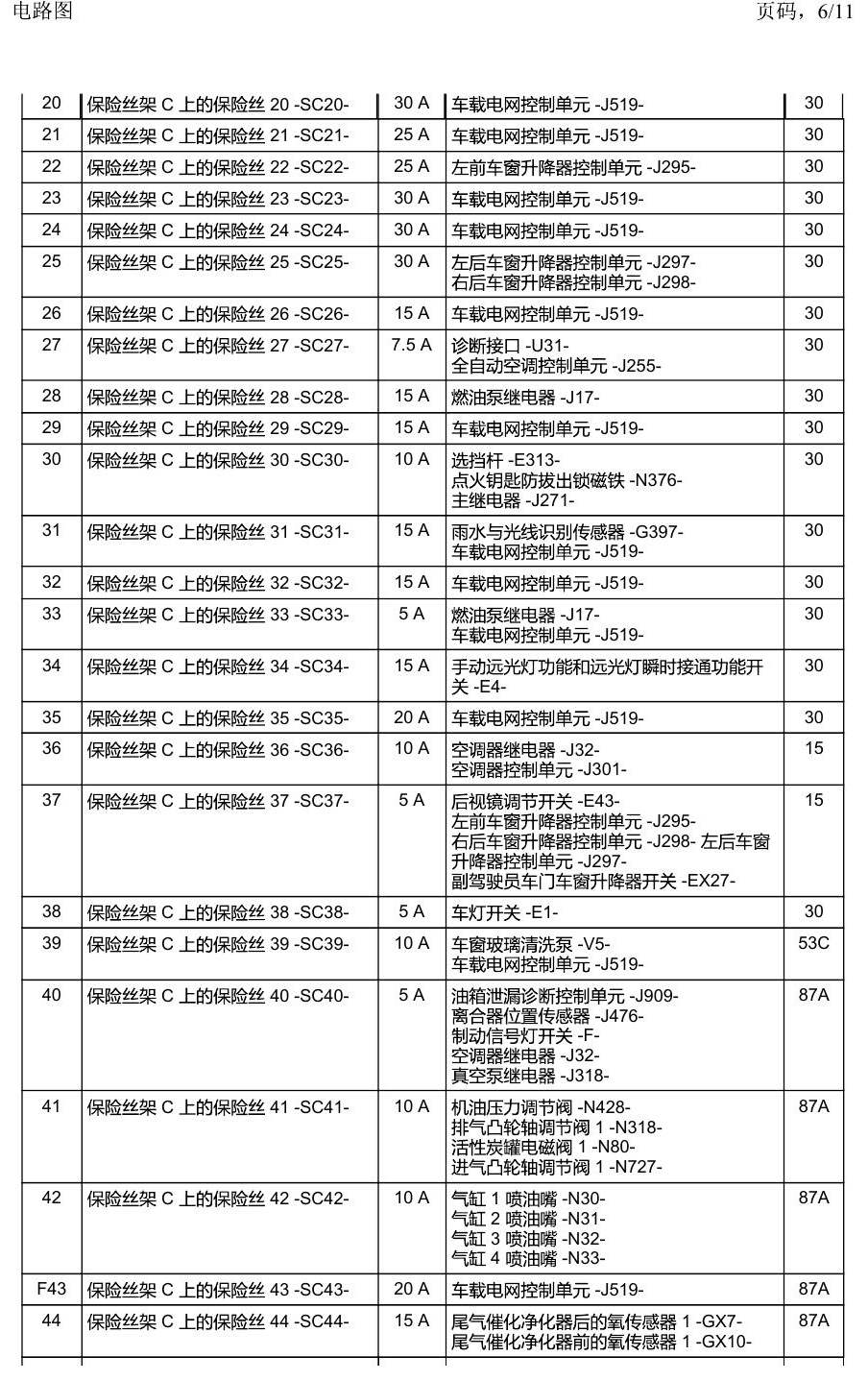 一汽大众捷达VA3 安装位置 保险丝 电路图