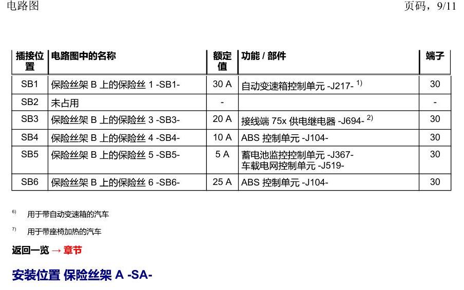 一汽大众捷达VA3 安装位置 保险丝 电路图