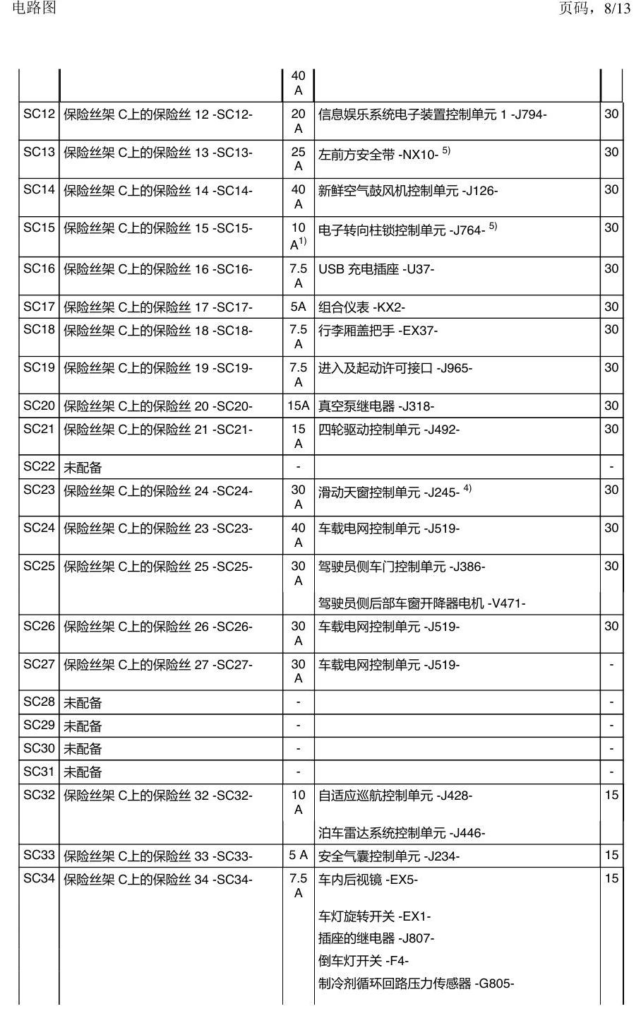 一汽大众探戈 保险丝 电路图